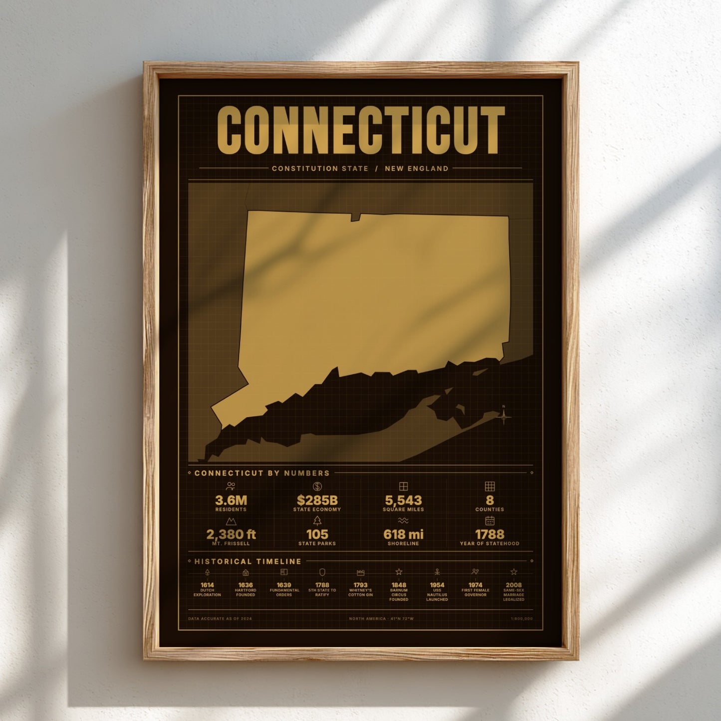 Framed poster of Connecticut with state outline and statistics on a light background