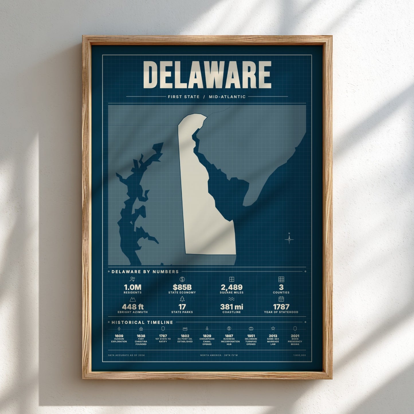 Framed poster of Delaware with a map and statistics on a white wall.
