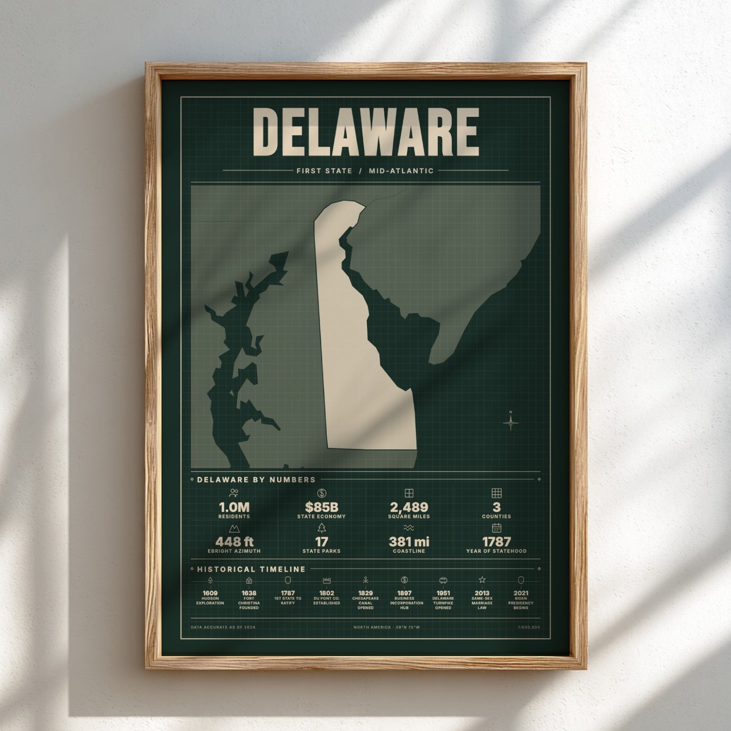 Framed poster of Delaware with state outline and statistics on a light background