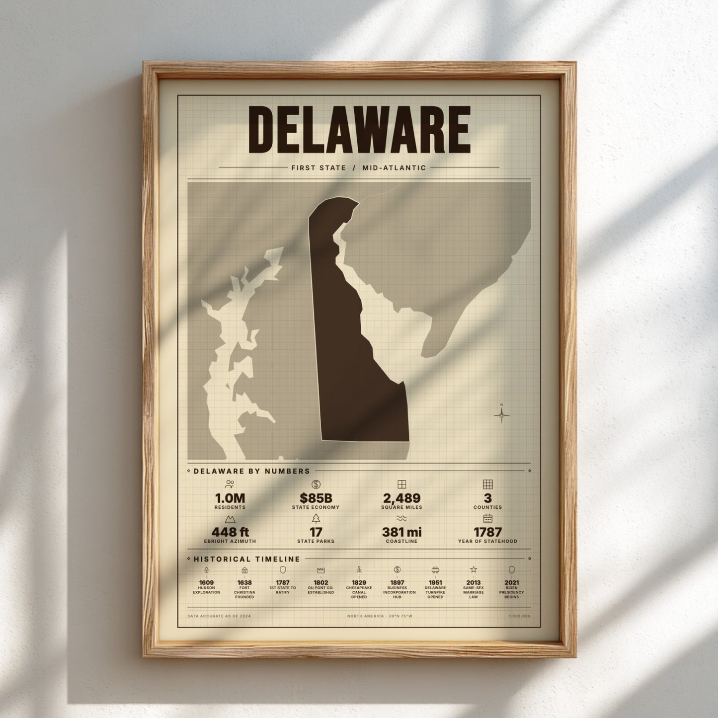 Framed poster of Delaware with state outline and statistics on a light background