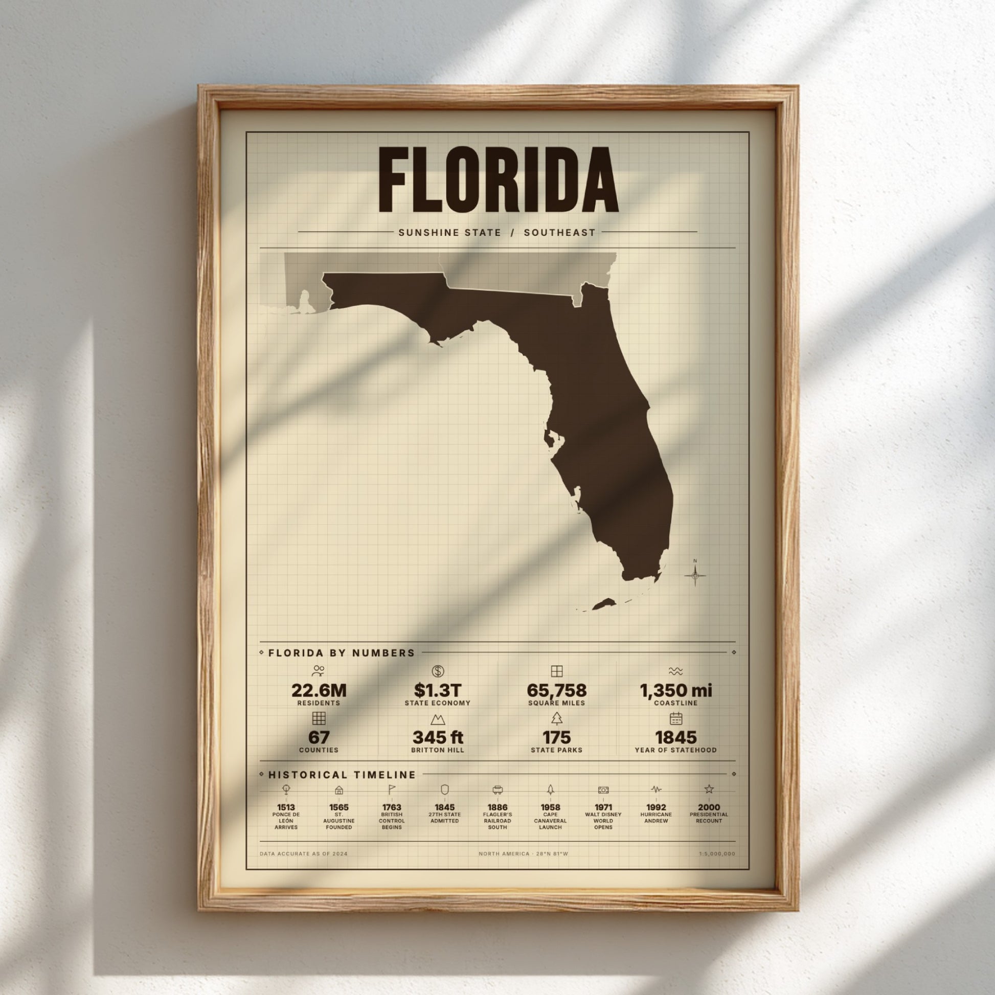 Framed poster of a map of Florida with text on a light background