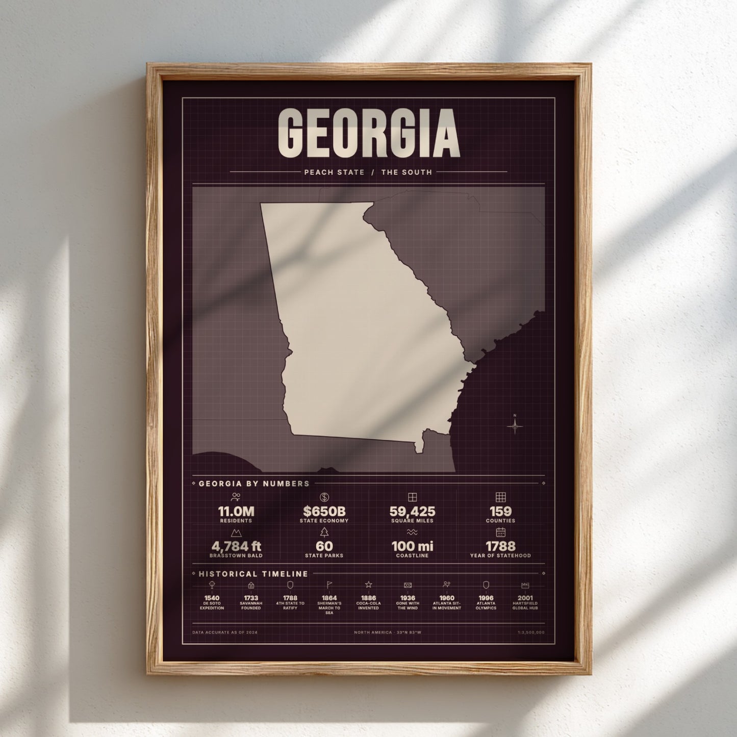 Framed poster of Georgia with state outline and statistics on a white wall.
