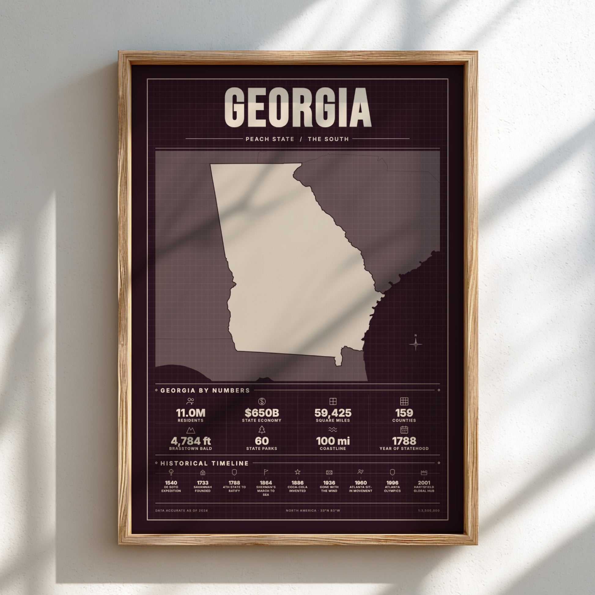 Framed poster of Georgia with state outline and statistics on a white wall.