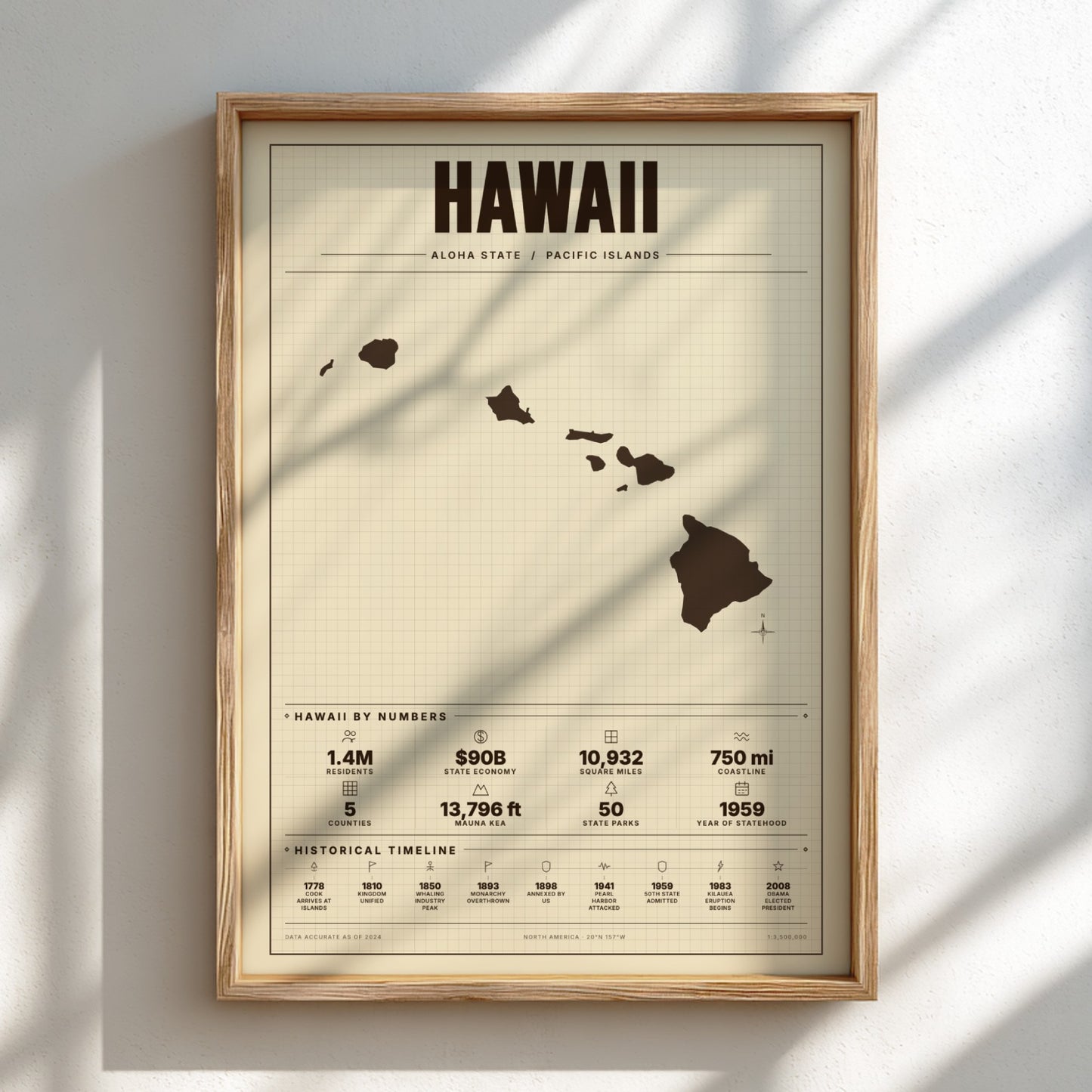 Framed poster of Hawaii with a map and statistics on a light background