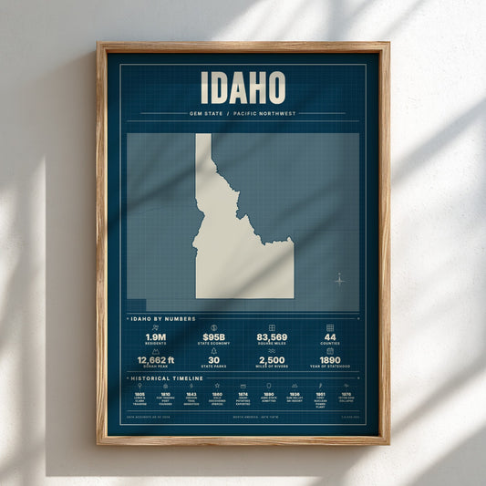 Framed poster of Idaho with state facts on a white wall