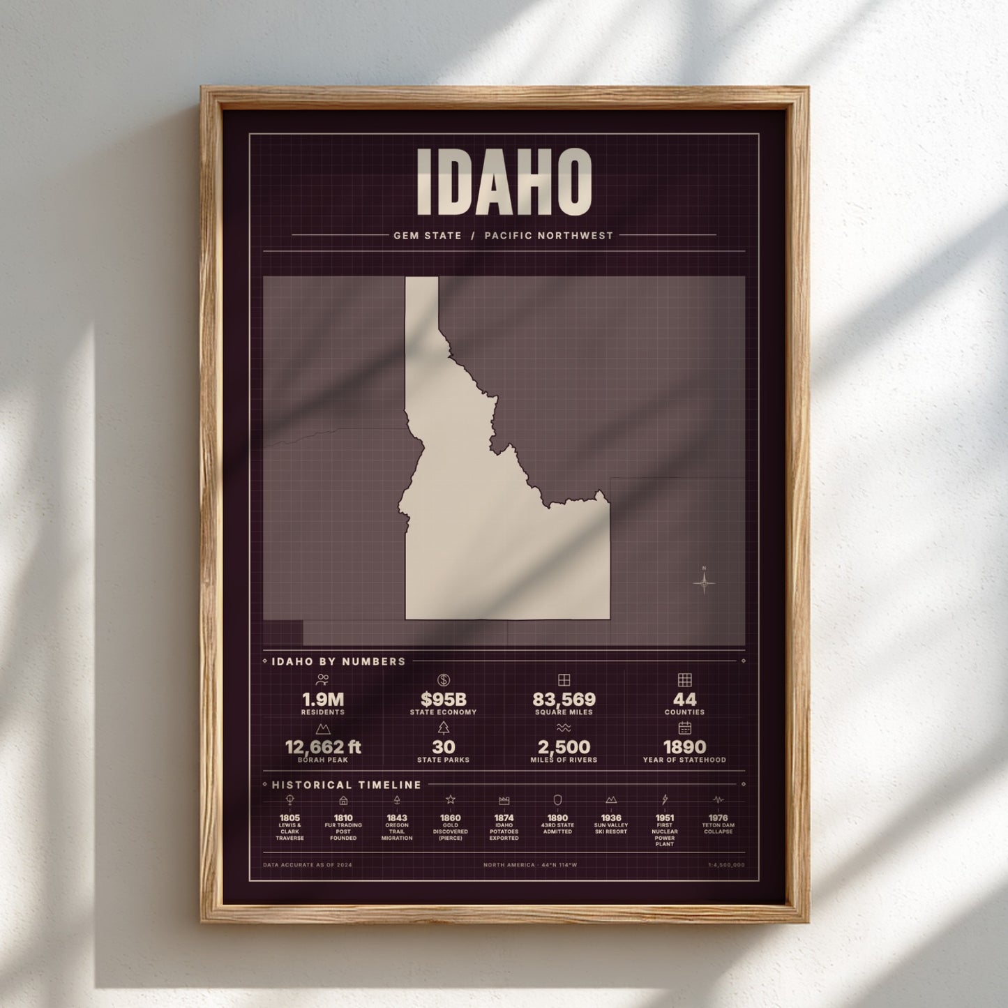 Framed poster of Idaho with state facts on a light background