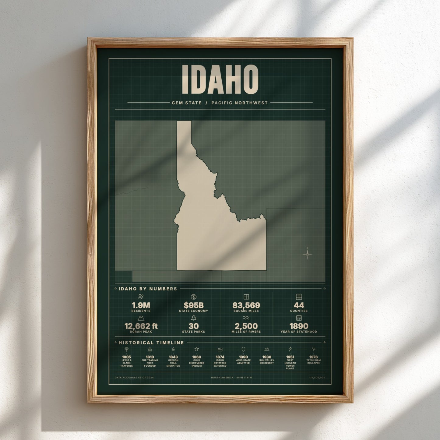 Framed poster of Idaho with state map and statistics on a light background