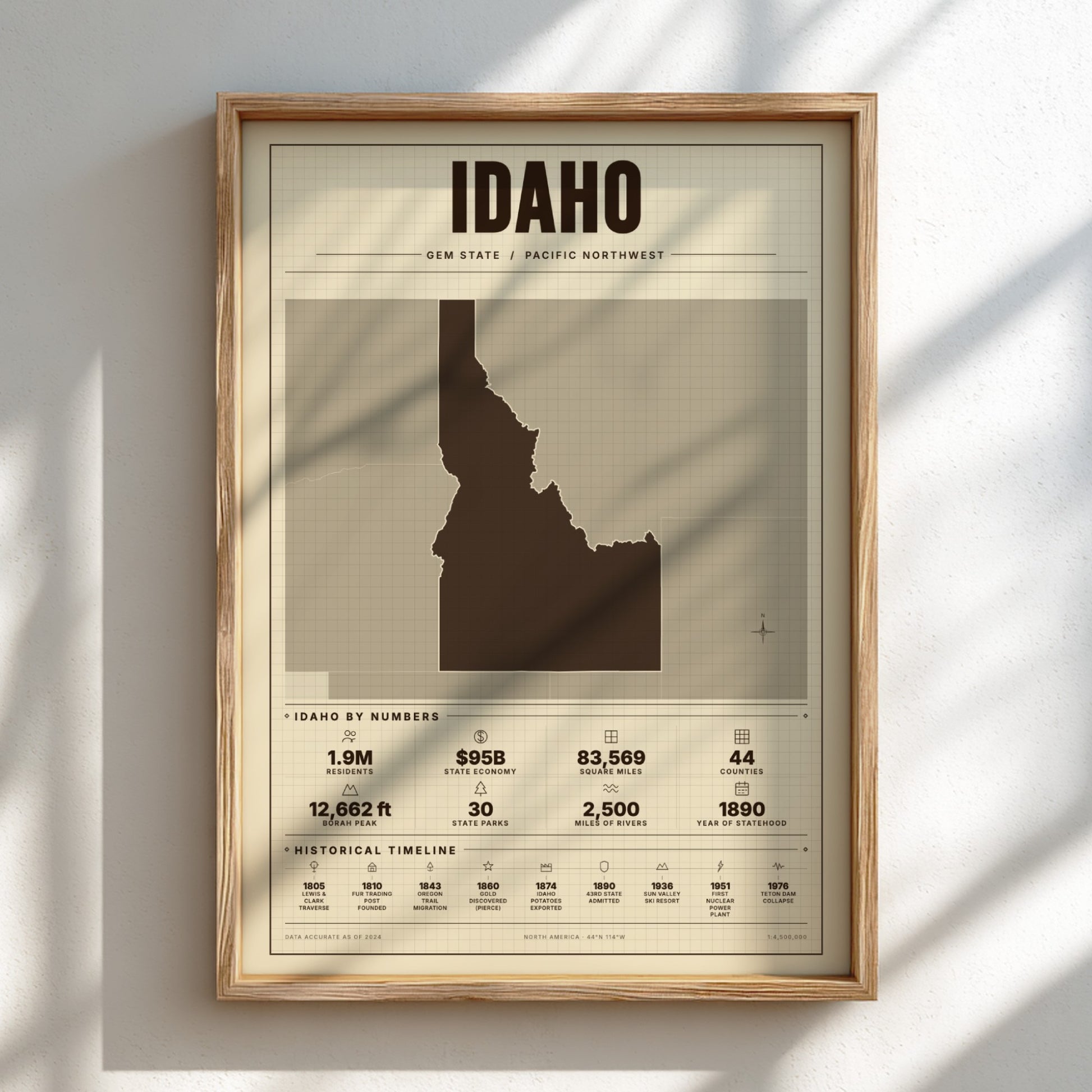 Framed poster of Idaho with state outline and statistics on a light background