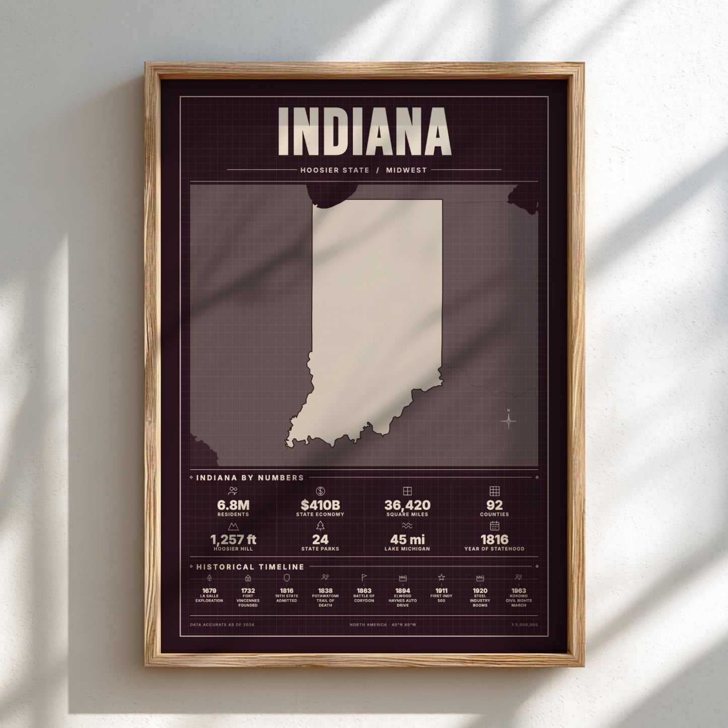 Framed map of Indiana with statistical information on a light background