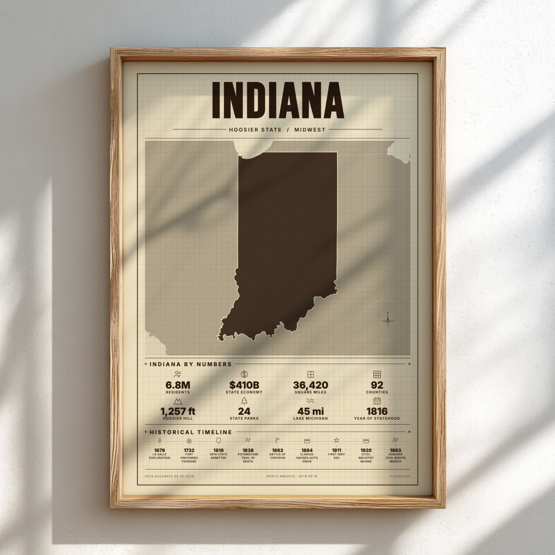 Framed map of Indiana with statistical information on a light background