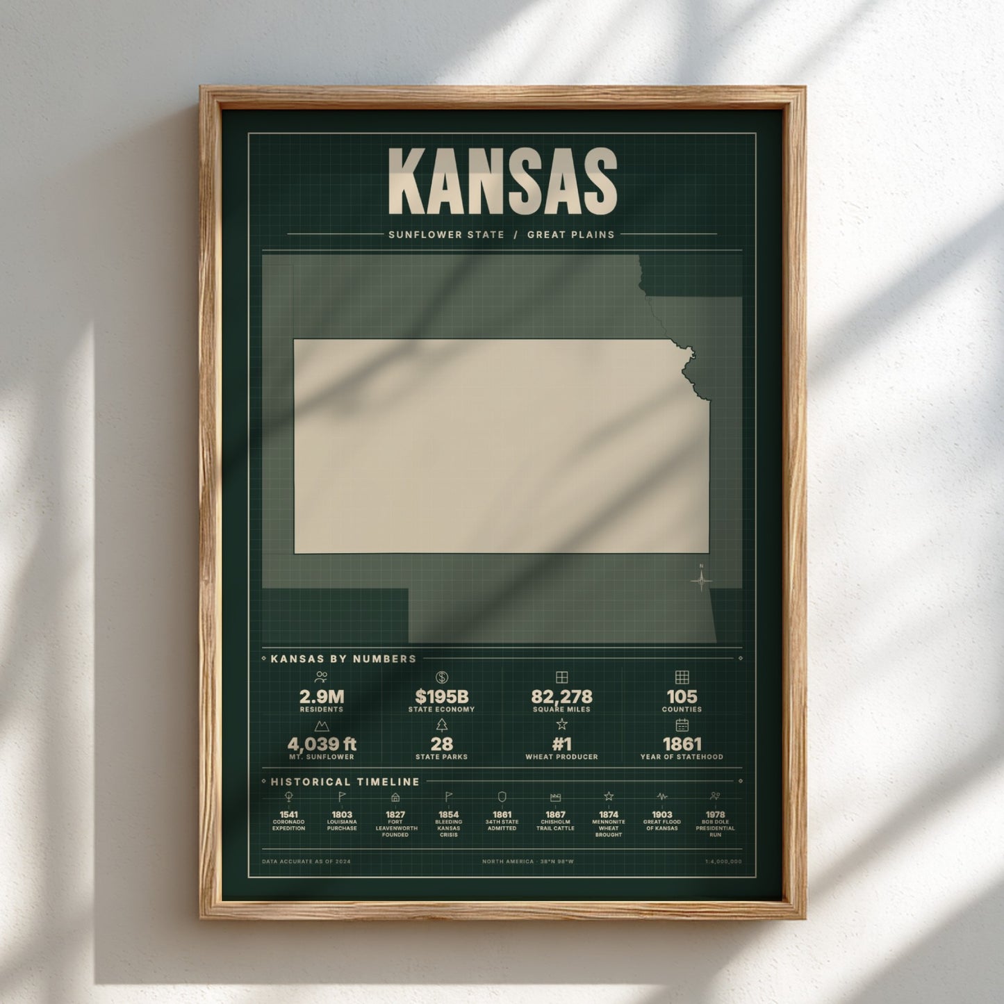 Framed poster of Kansas with state facts on a white wall.