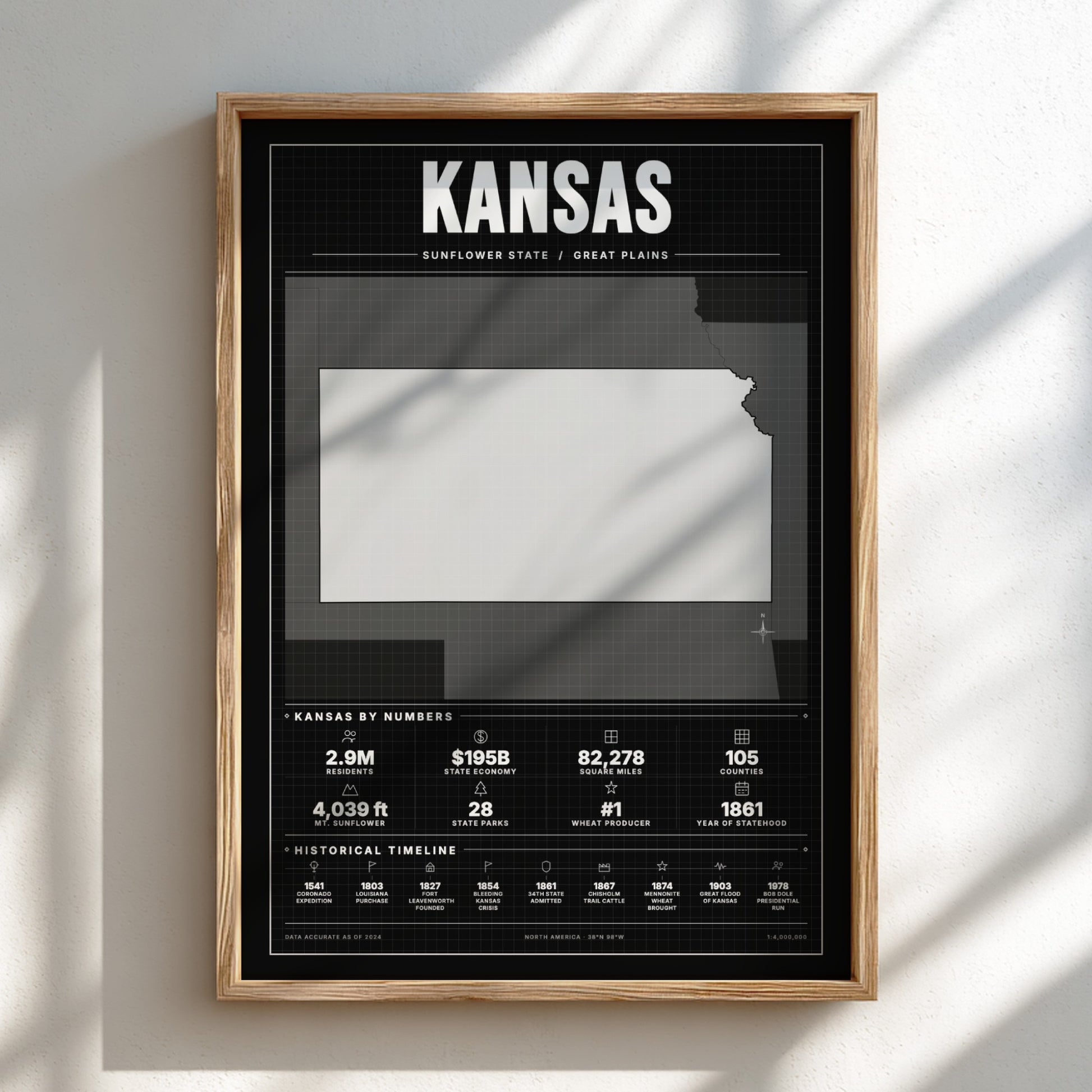Framed poster of Kansas with state facts on a white wall.