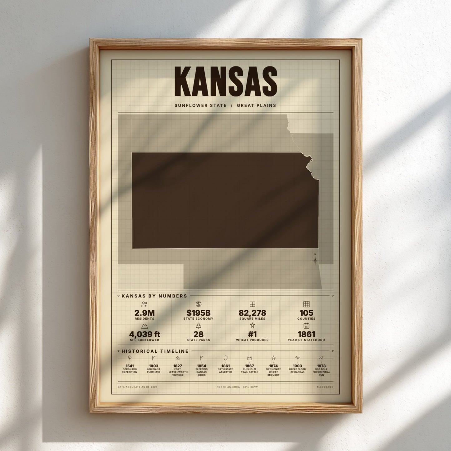 Framed poster of Kansas with state facts on a light background