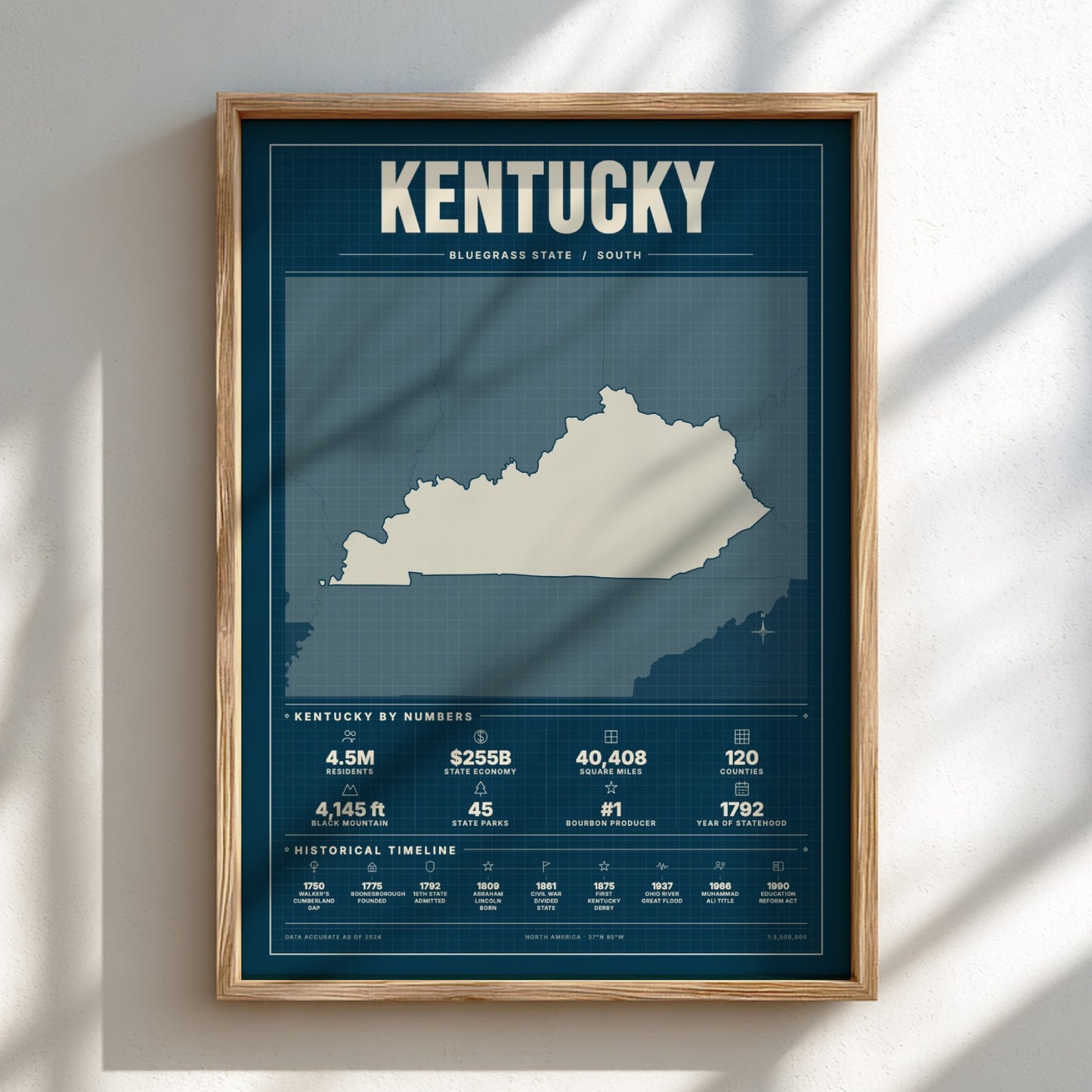 Kentucky USA states poster featuring a vintage design elements, showcasing state statistics and