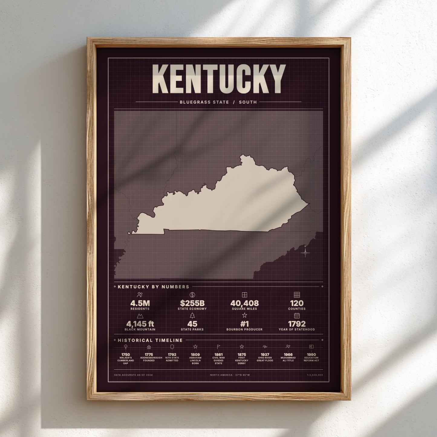 Kentucky USA states poster featuring a vintage design elements, showcasing state statistics and