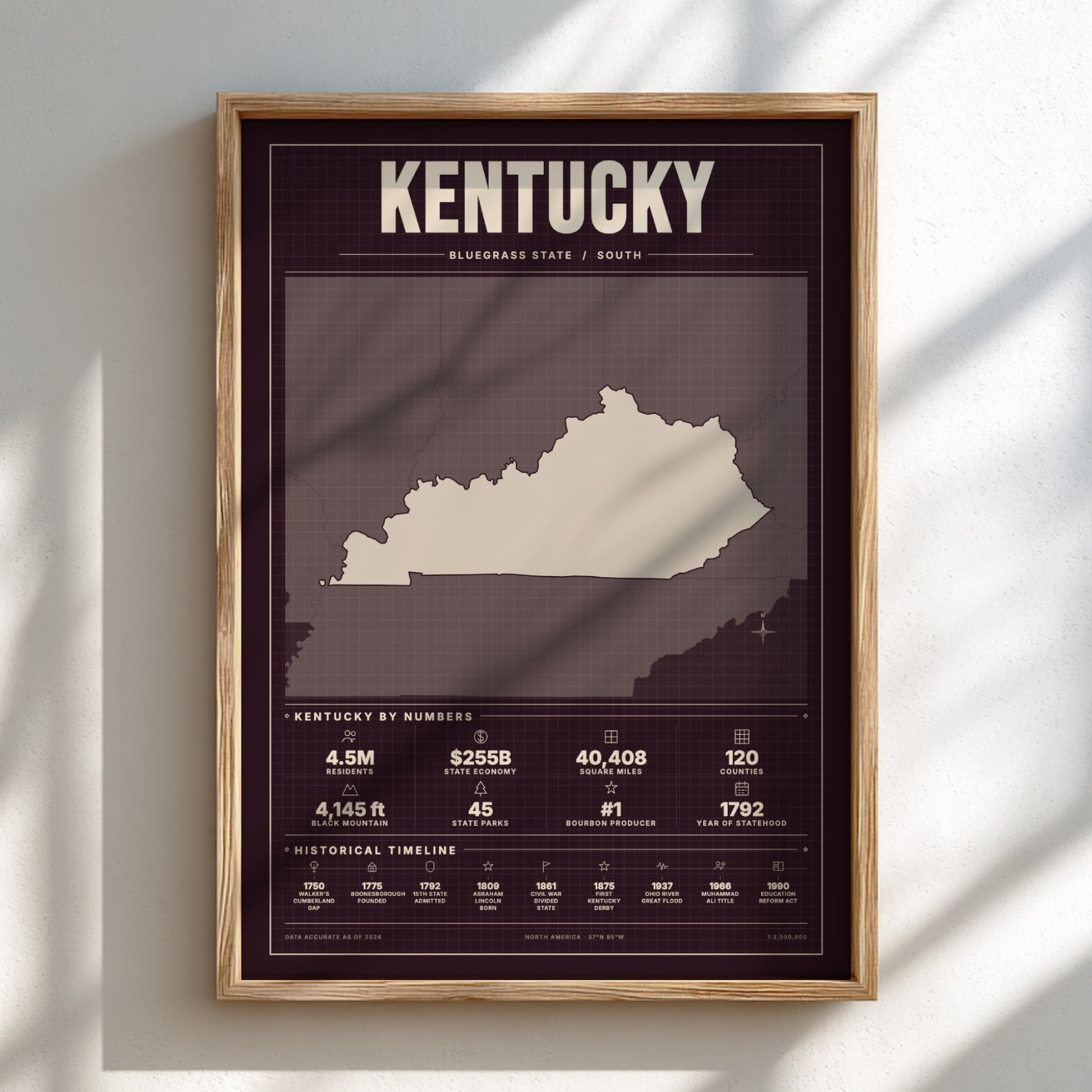 Kentucky USA states poster featuring a vintage design elements, showcasing state statistics and