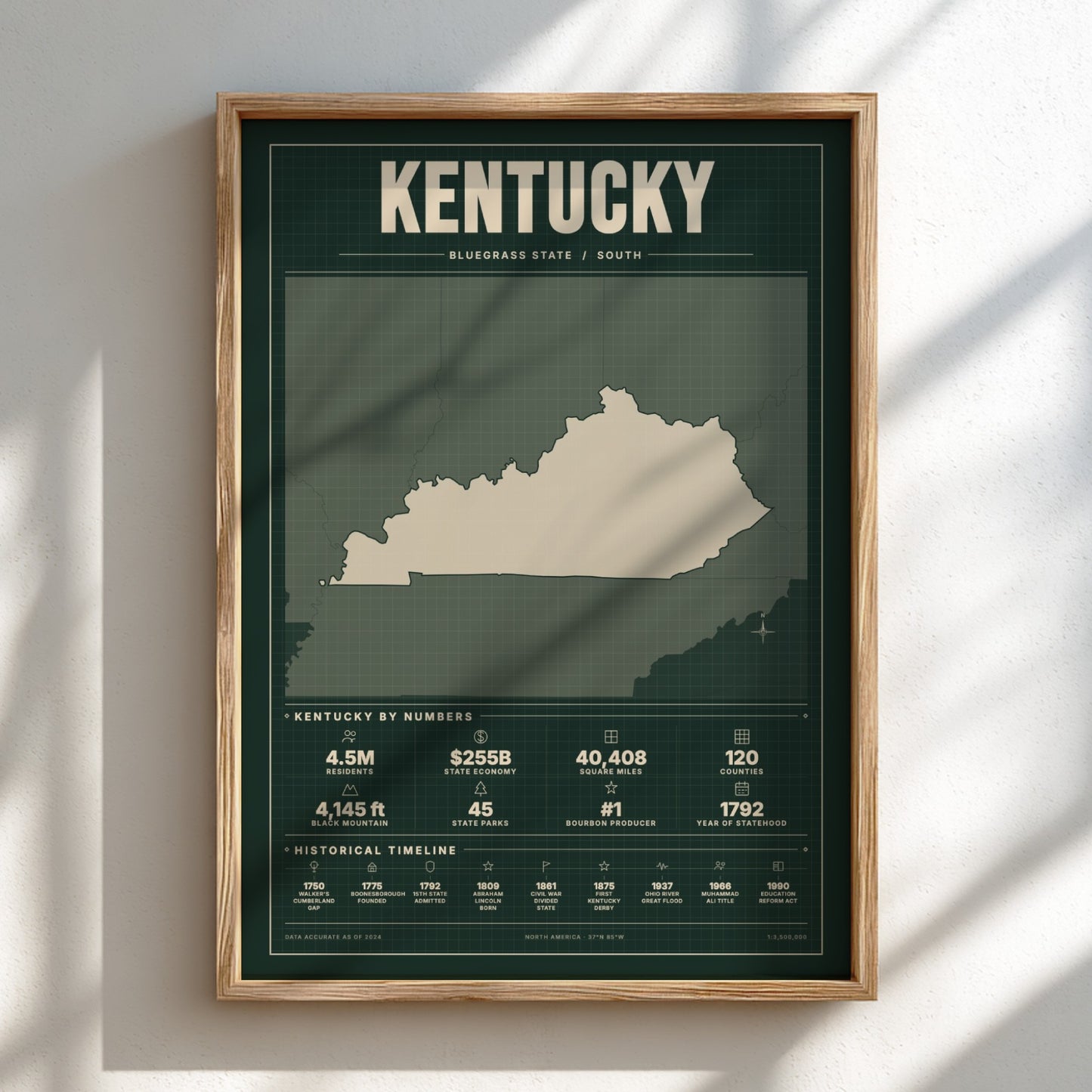 Kentucky USA states poster featuring a vintage design elements, showcasing state statistics and