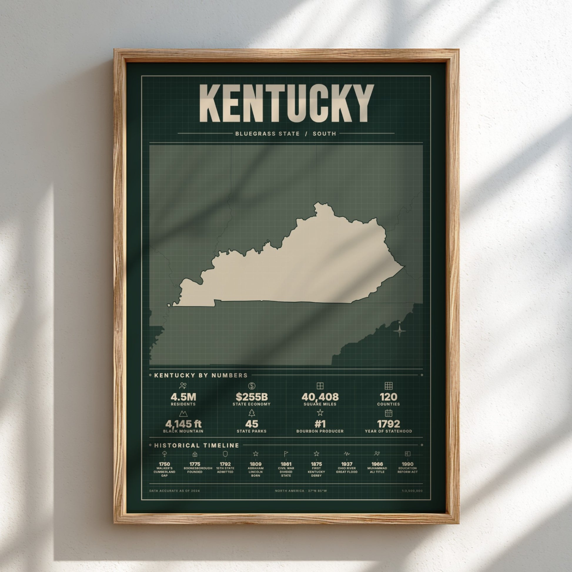 Kentucky USA states poster featuring a vintage design elements, showcasing state statistics and