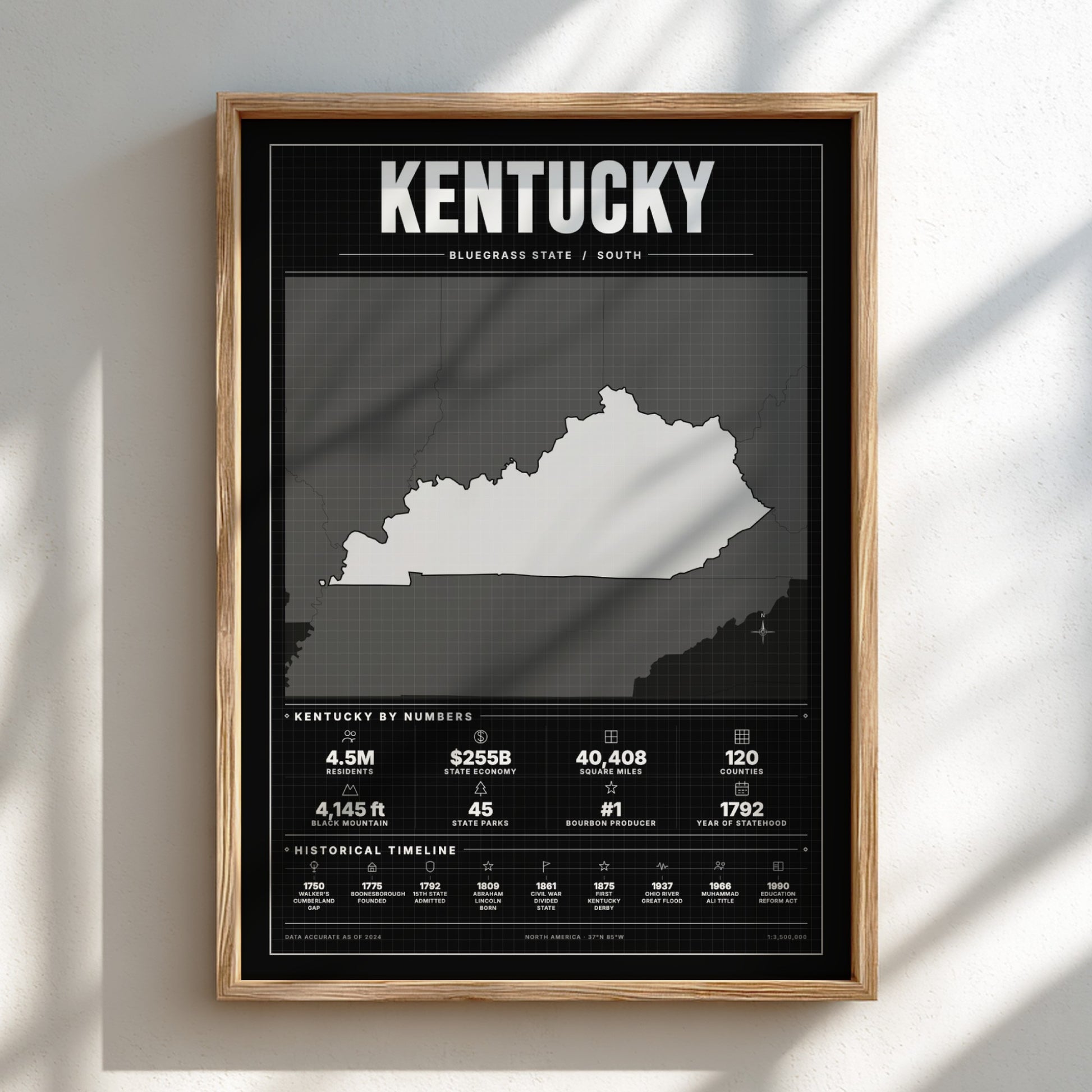 Kentucky USA states poster featuring a vintage design elements, showcasing state statistics and