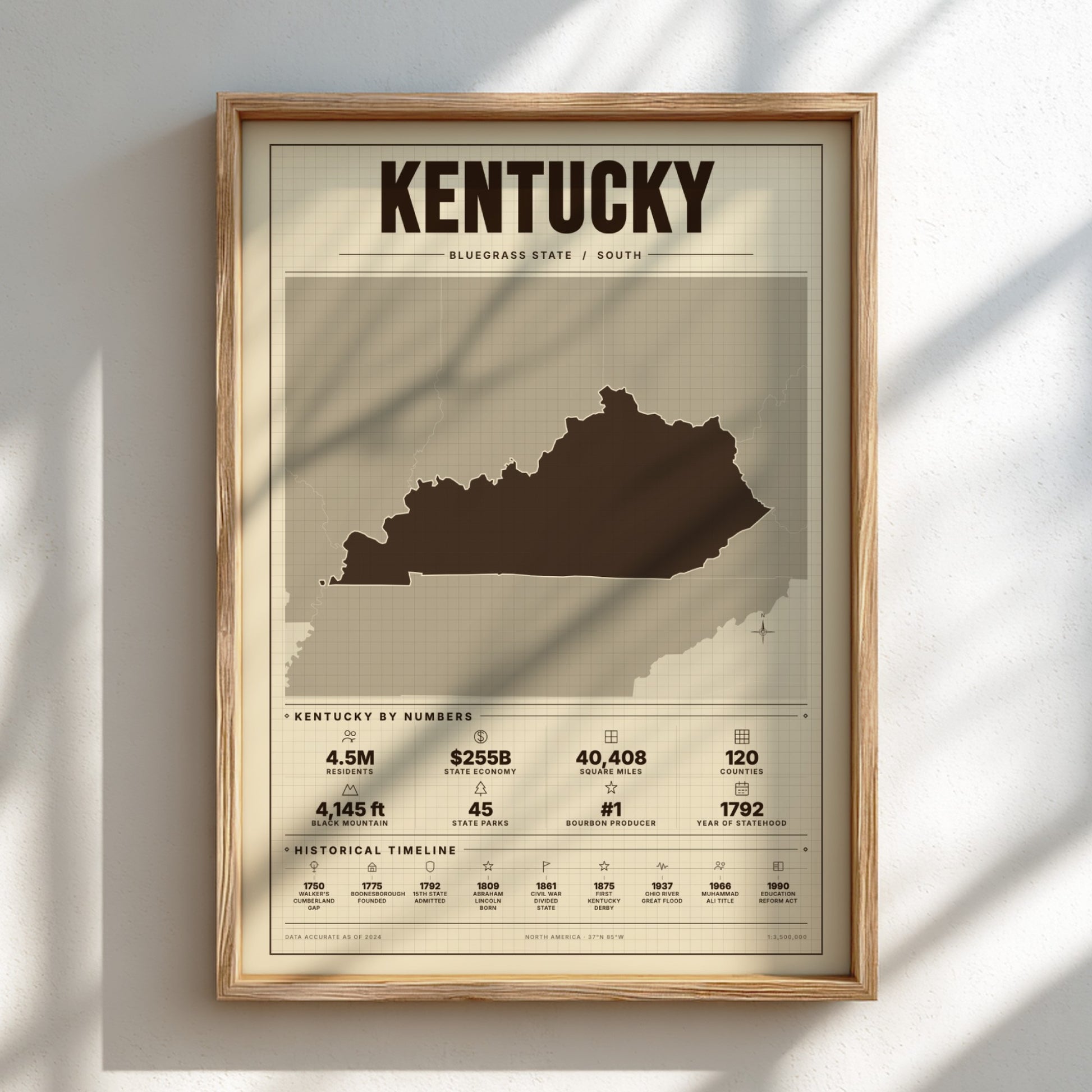 Kentucky USA states poster featuring a vintage design elements, showcasing state statistics and