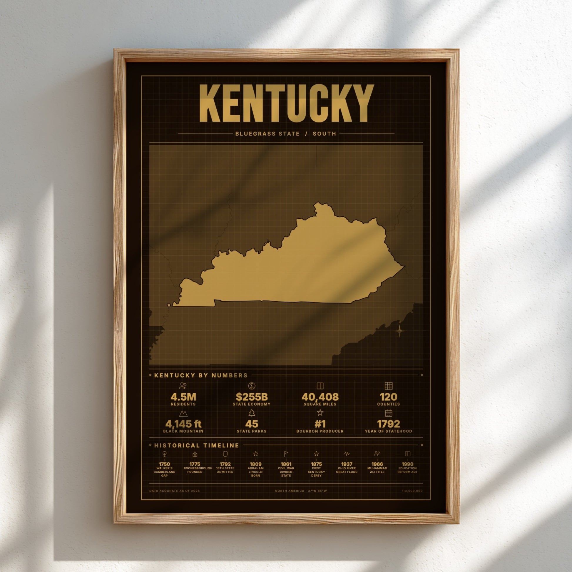 Kentucky USA states poster featuring a vintage design elements, showcasing state statistics and