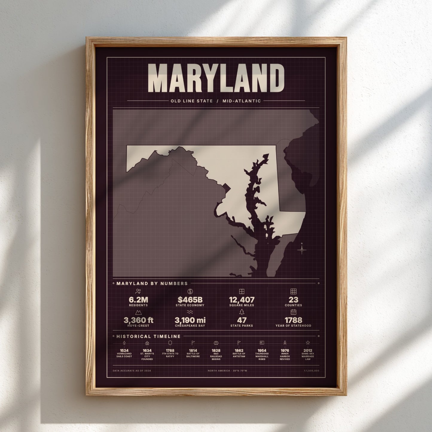 Framed poster of Maryland with state outline and statistics on a light background