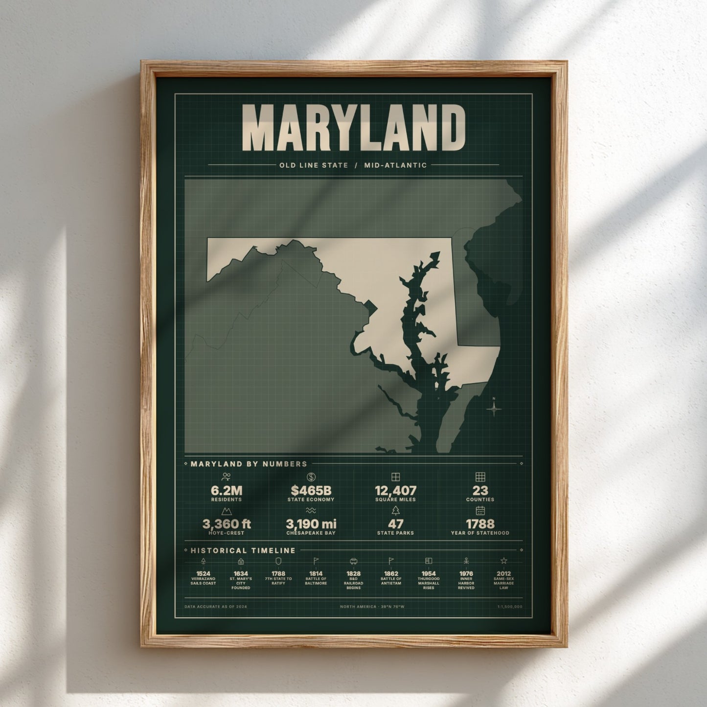 Framed poster of Maryland with state outline and statistics on a light background
