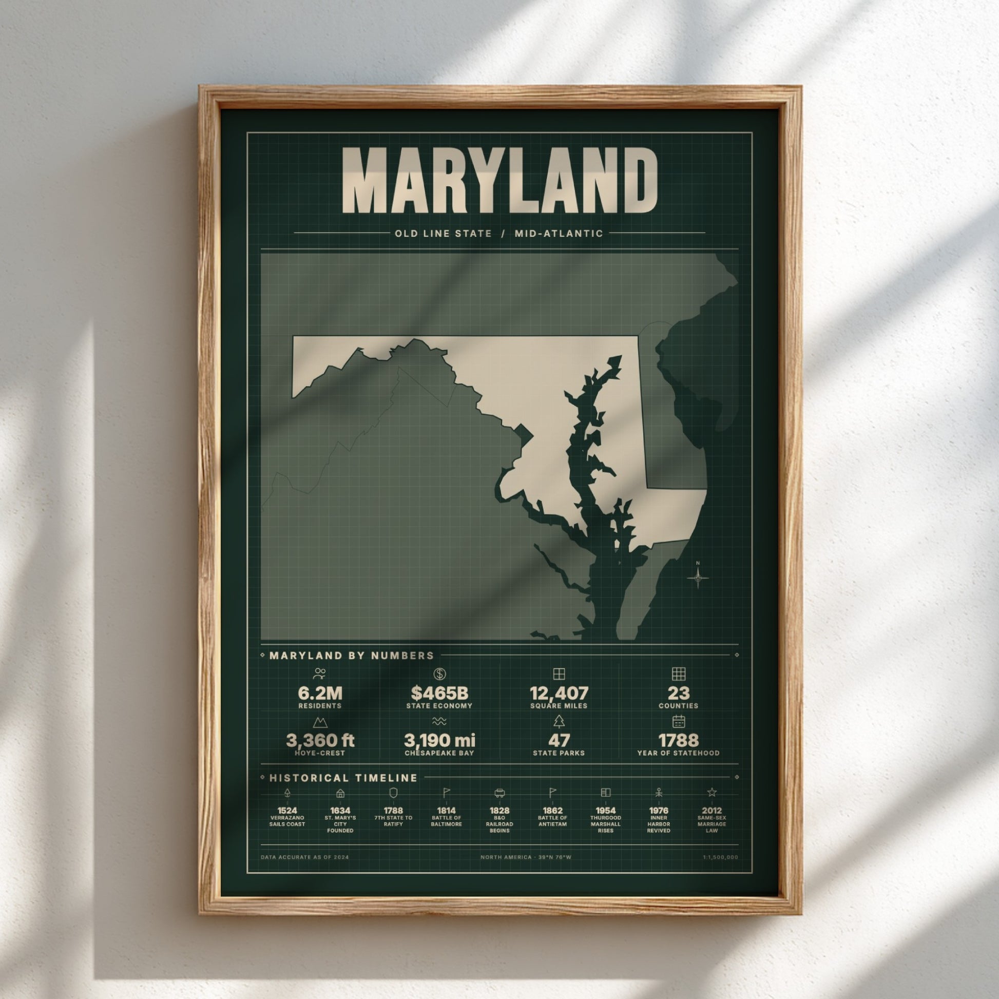 Framed poster of Maryland with state outline and statistics on a light background