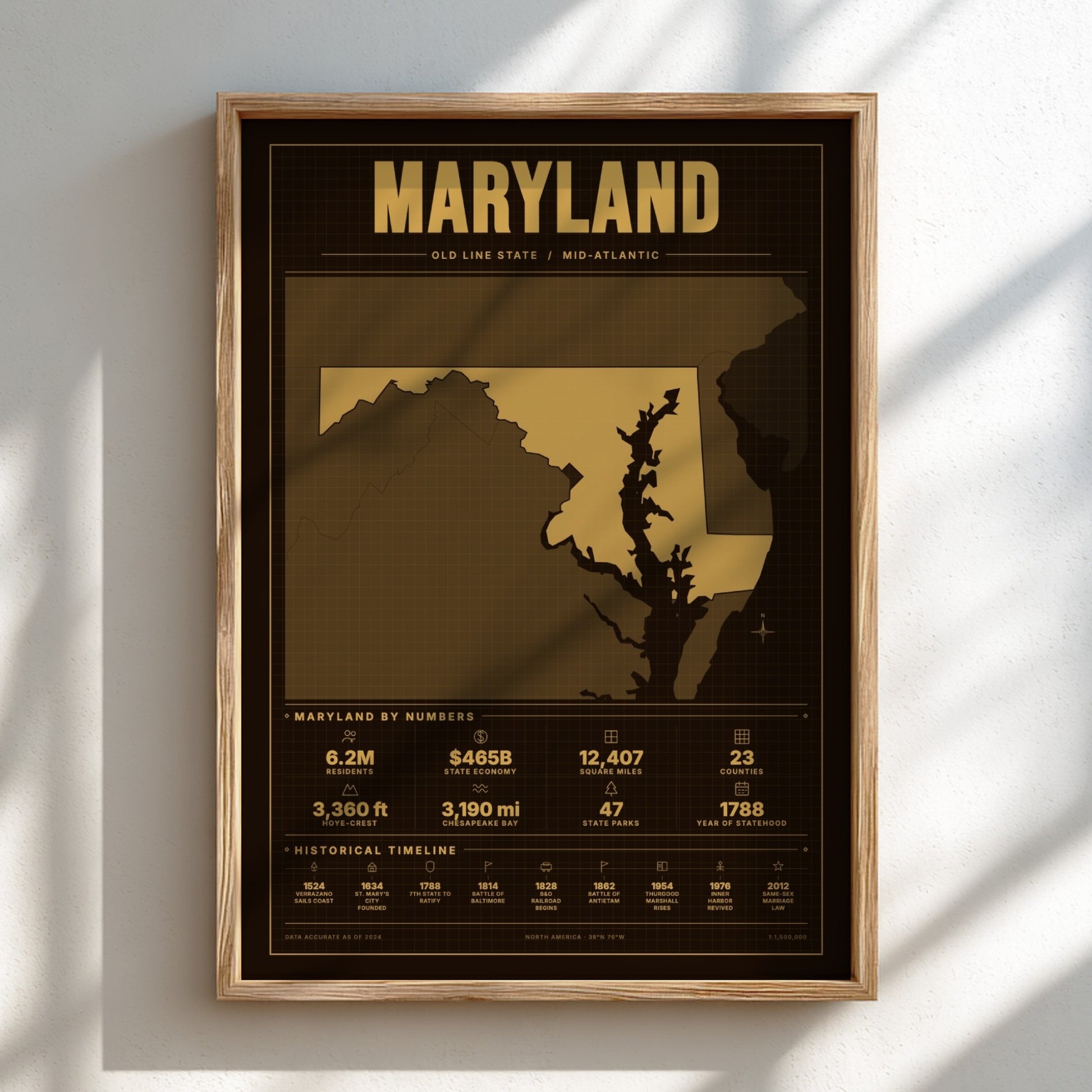 Framed poster of Maryland with state outline and statistics on a light background