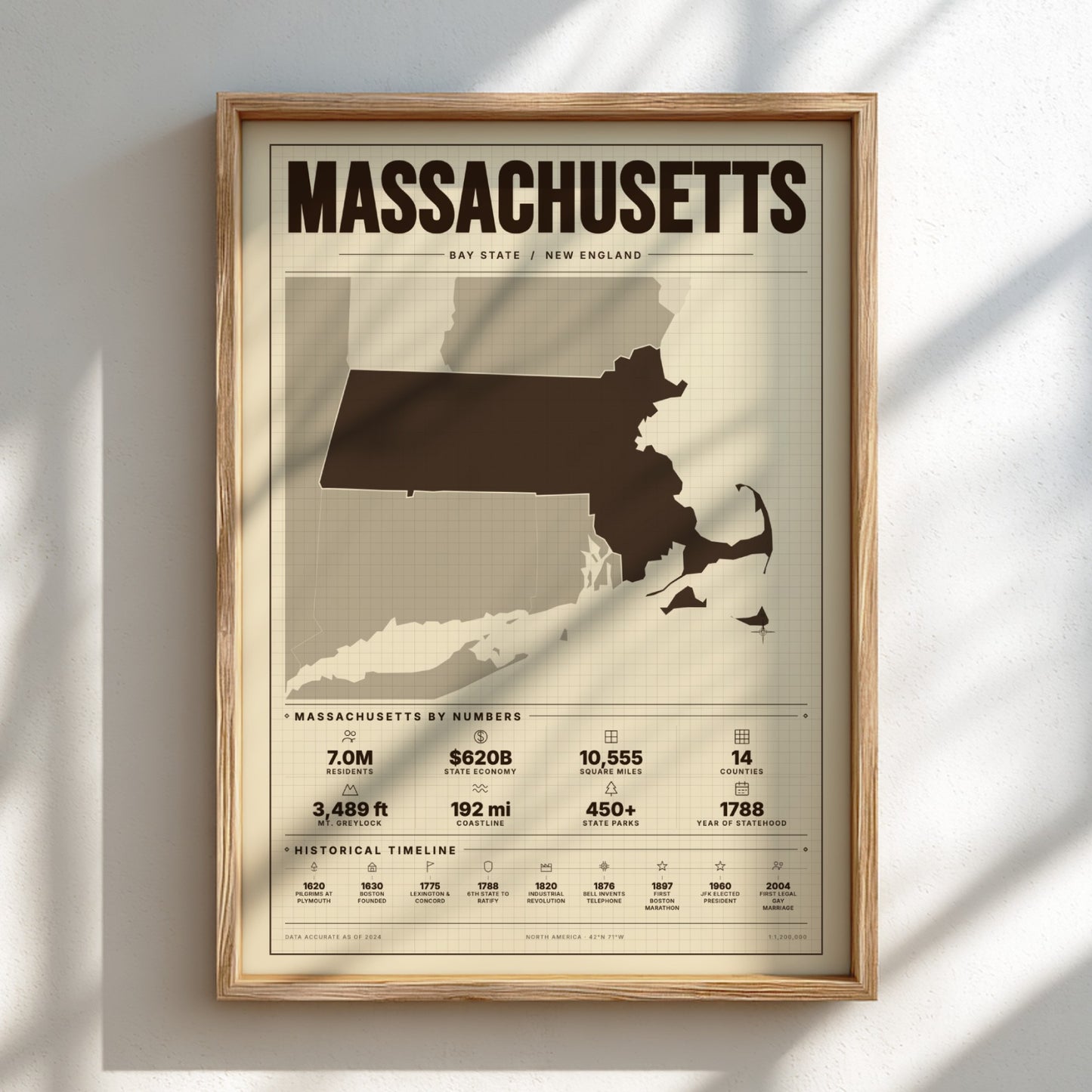 Framed poster of Massachusetts with a map and statistics on a light background