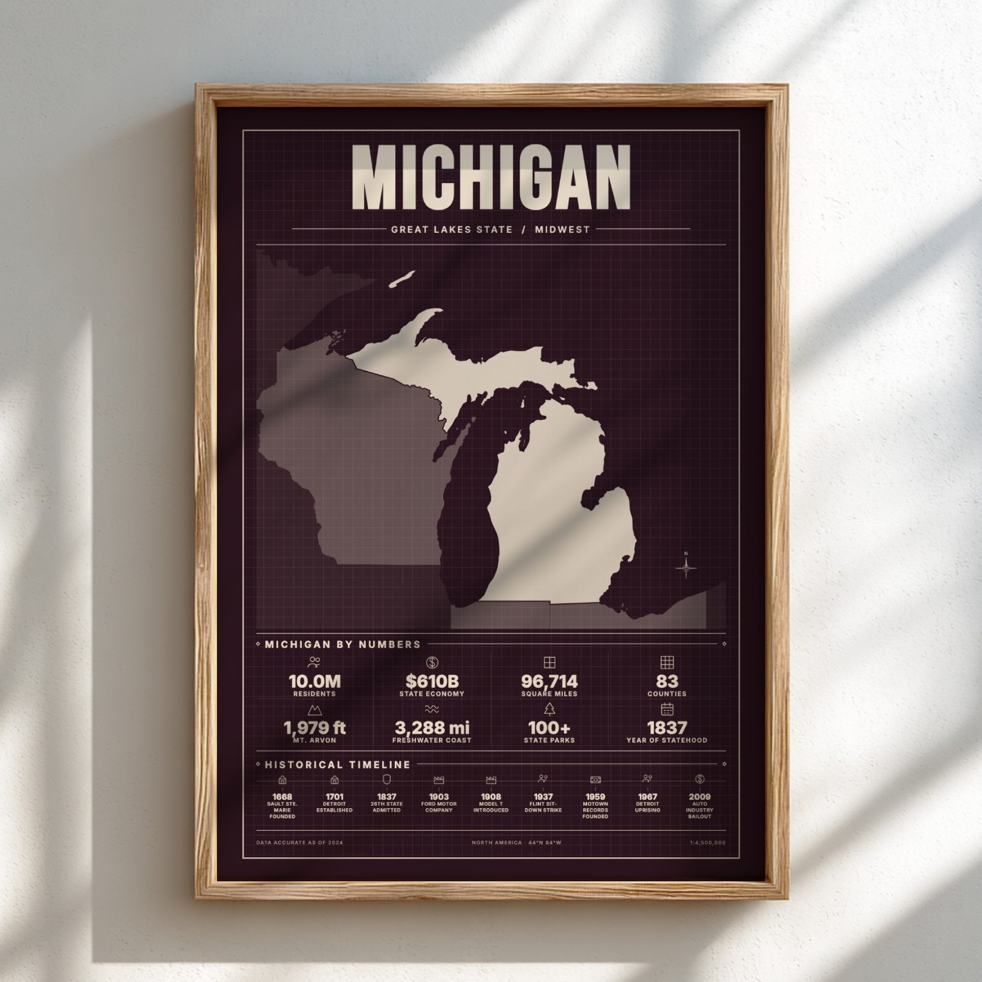 Framed poster of a map of Michigan with statistical information on a light background