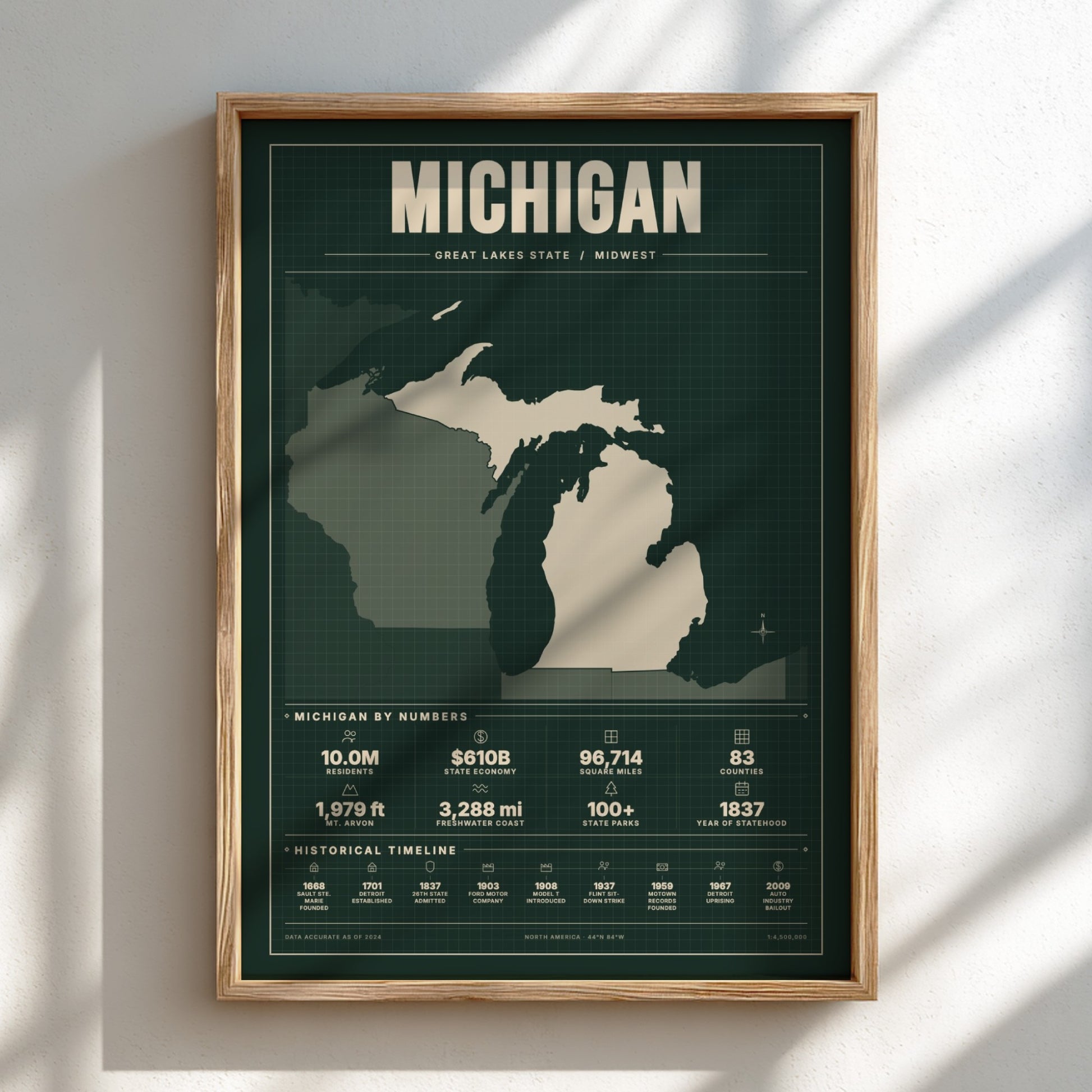 Framed poster of a map of Michigan on a light background