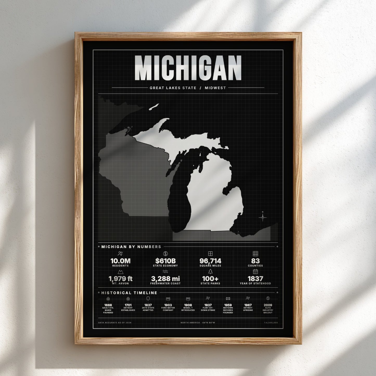 Framed poster of a map of Michigan with text on a light background