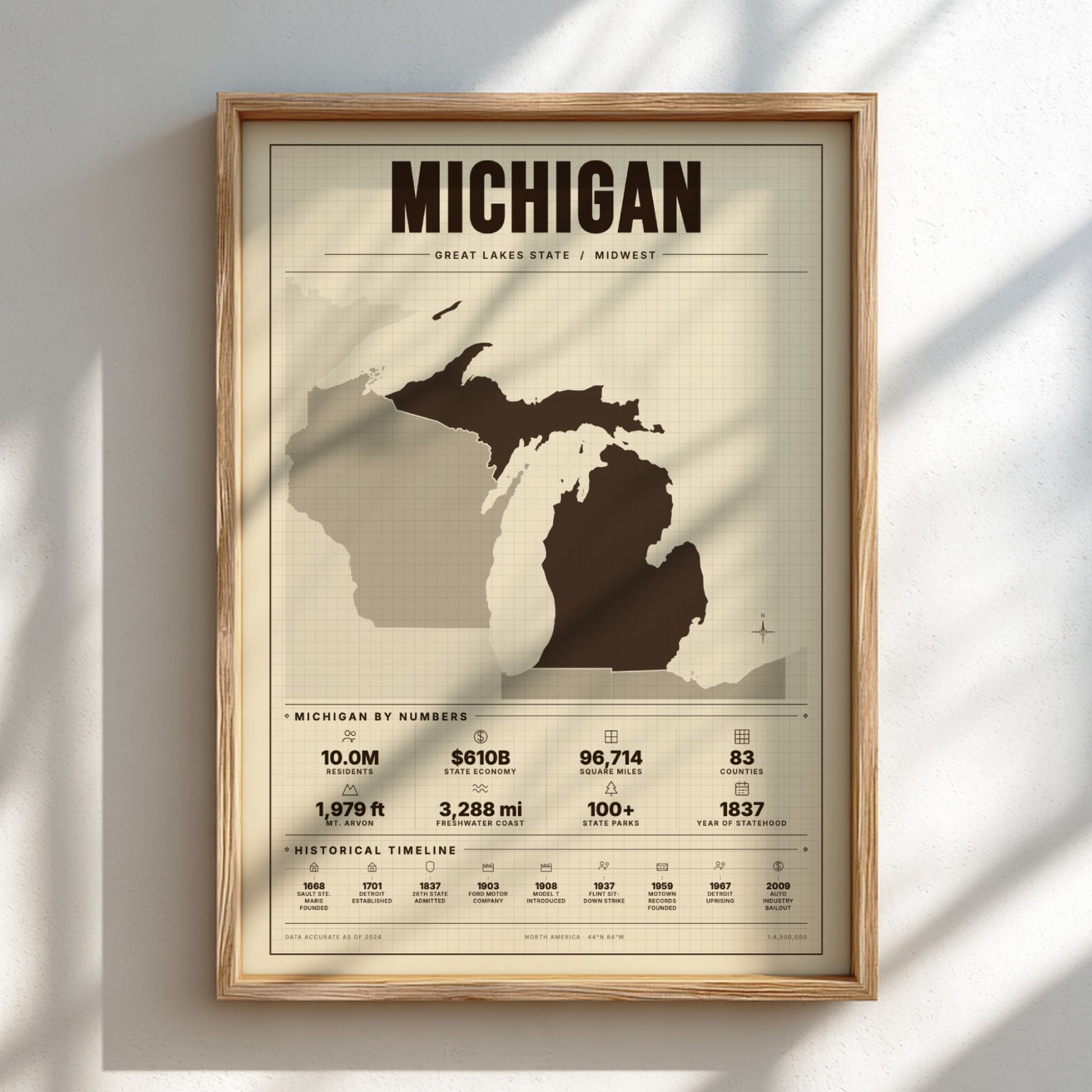 Framed poster of a map of Michigan with text on a light background