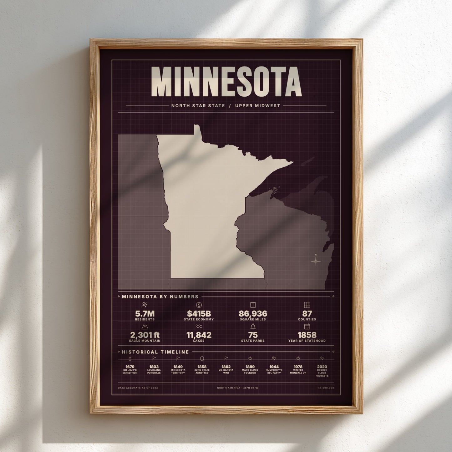 Framed poster of Minnesota with state outline and statistics on a light background
