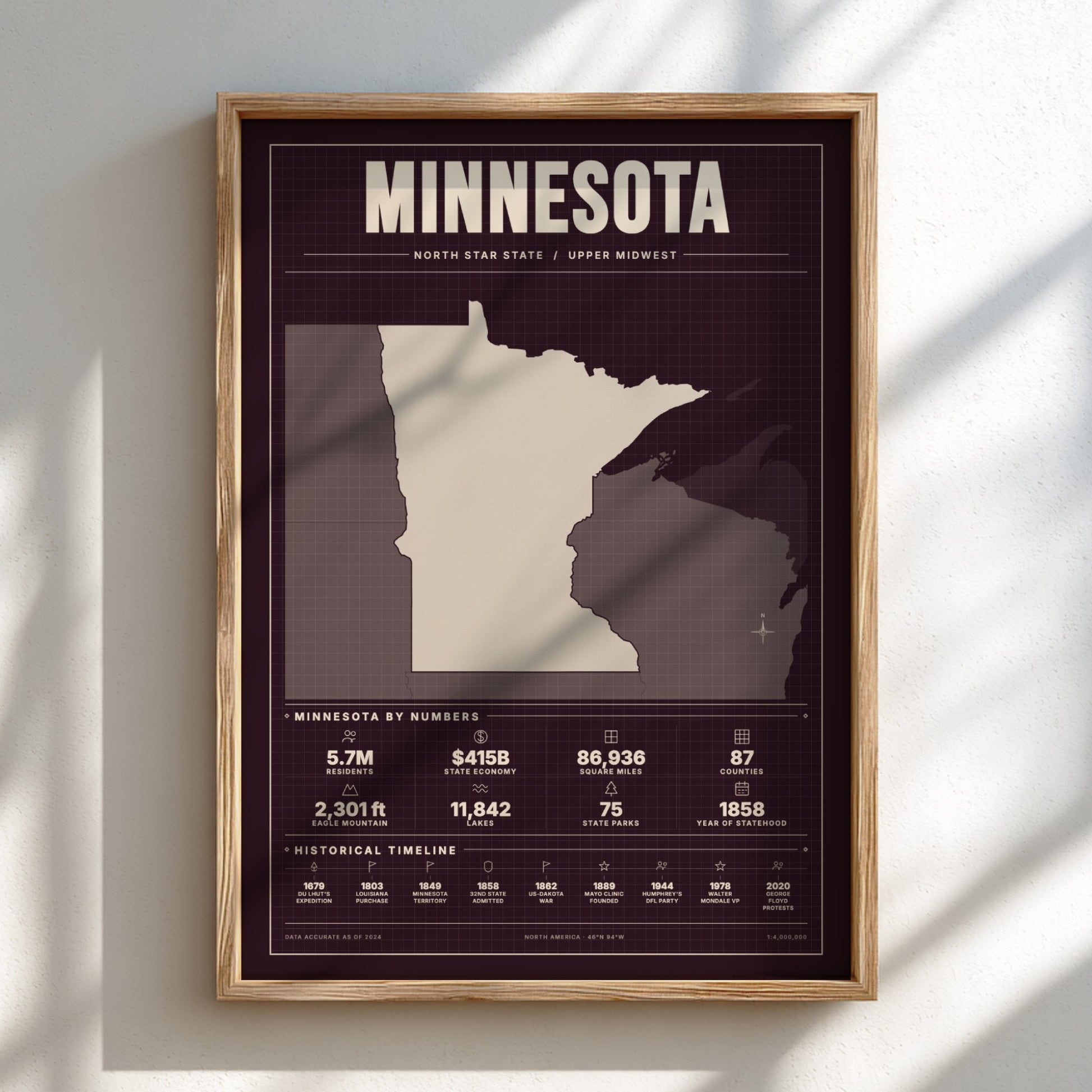 Framed poster of Minnesota with state outline and statistics on a light background