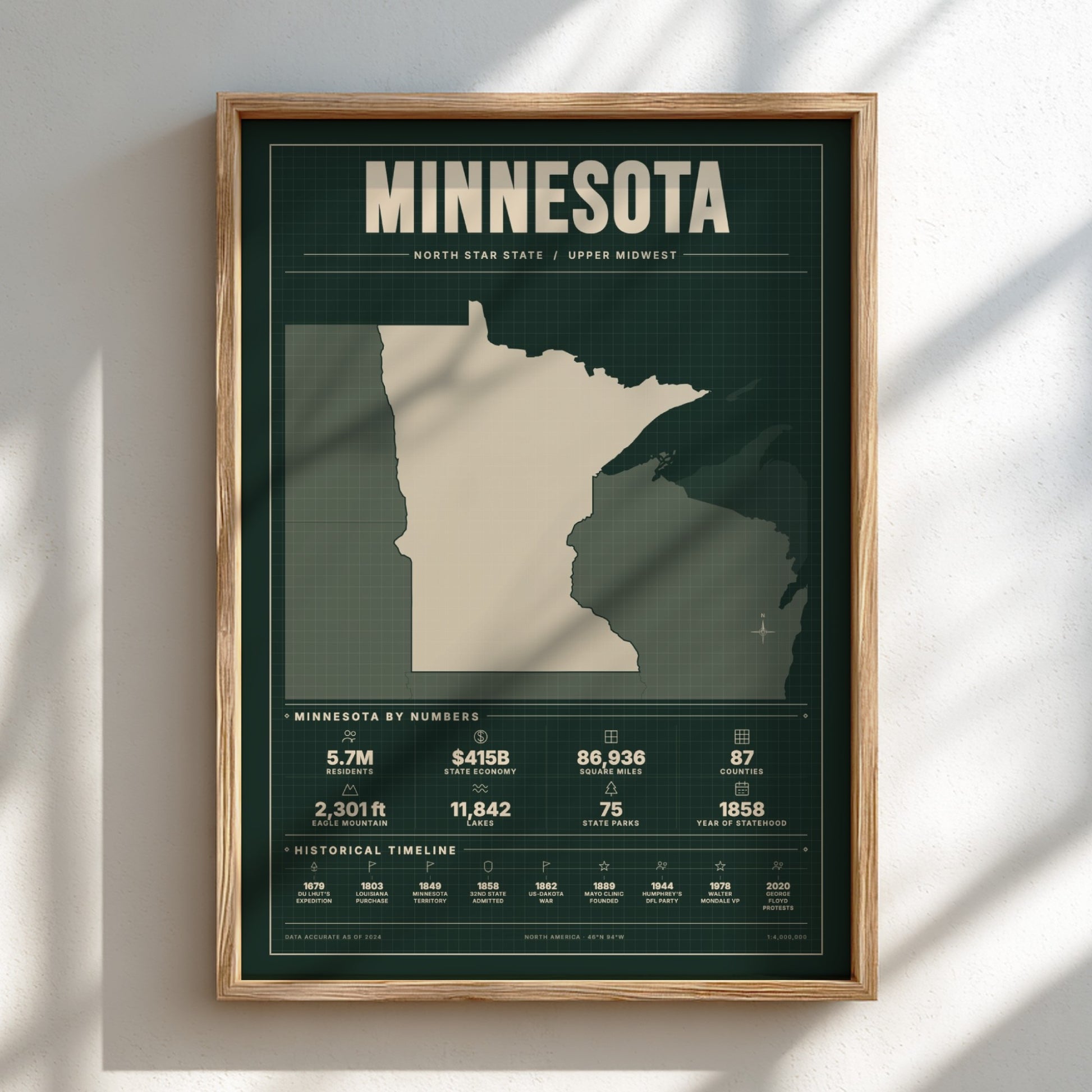 Framed poster of Minnesota with state outline and statistics on a wall.