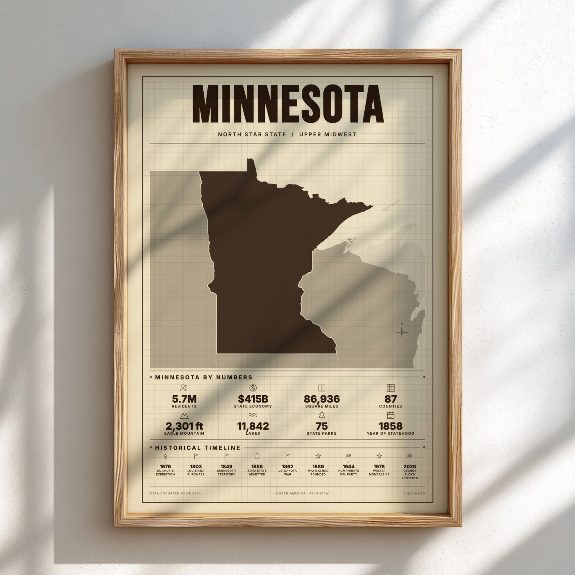 Framed poster of Minnesota with state outline and statistics on a light background
