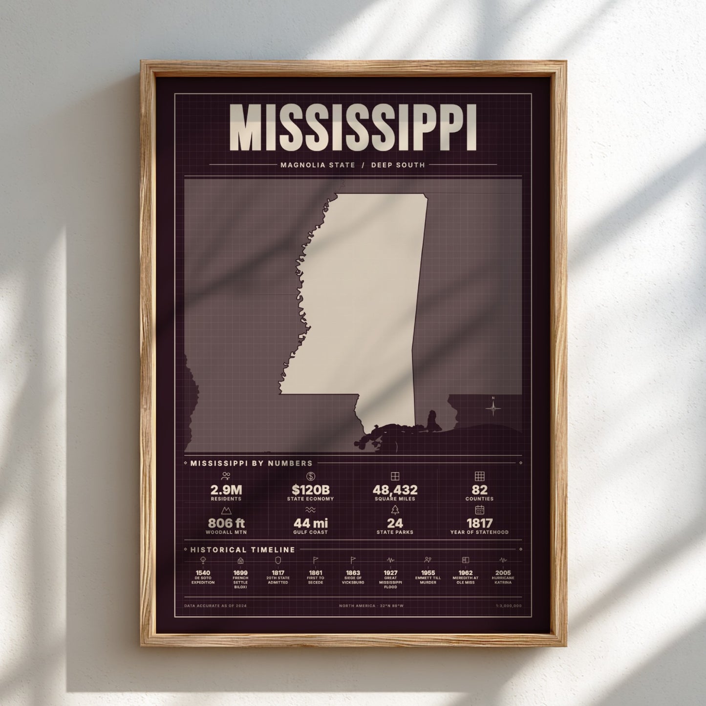 Framed poster of Mississippi with state outline and statistics on a light background