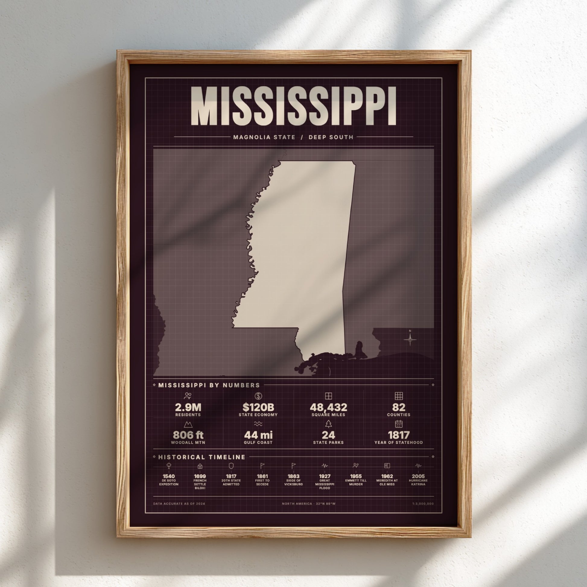 Framed poster of Mississippi with state outline and statistics on a light background