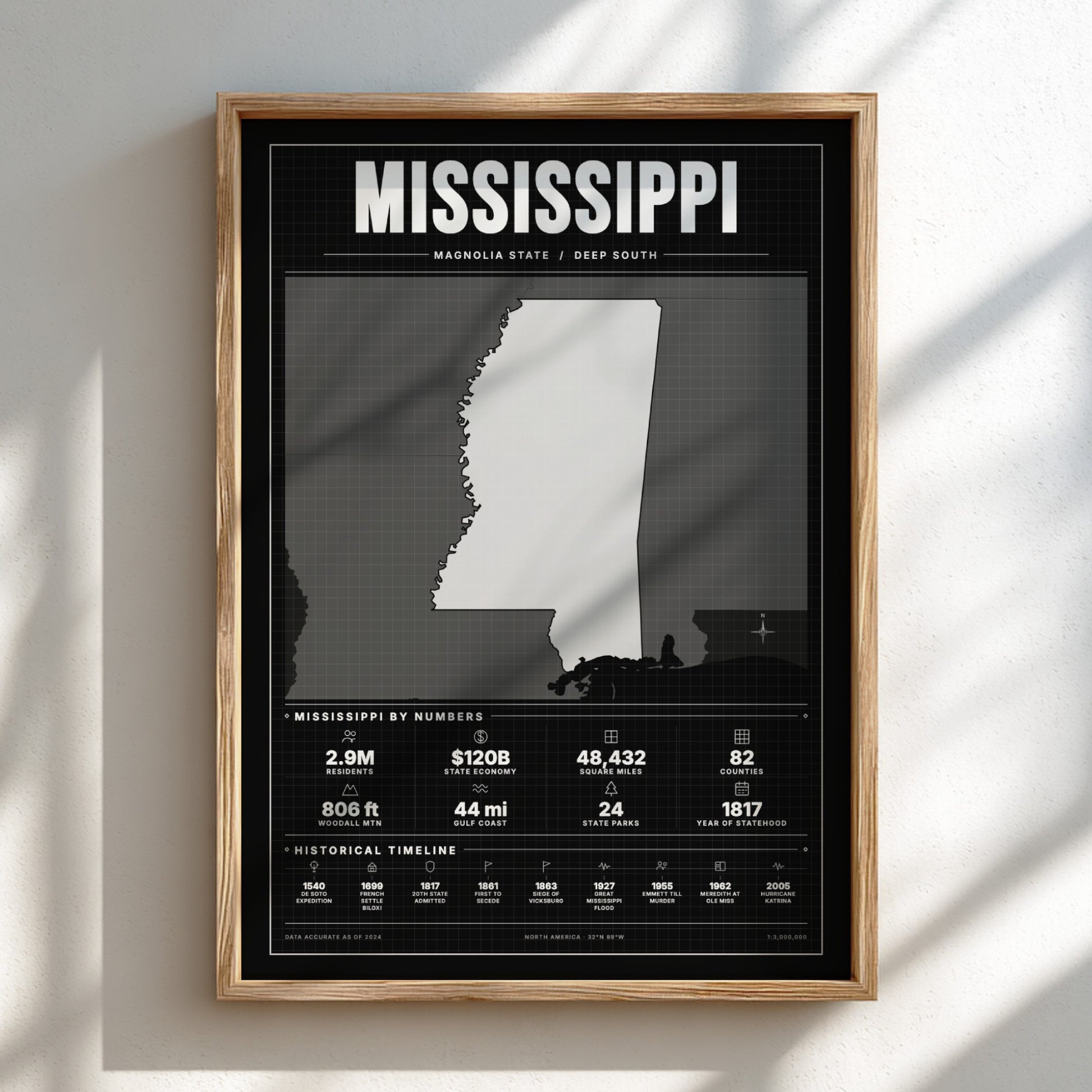 Framed poster of Mississippi with state outline and statistics on a light background