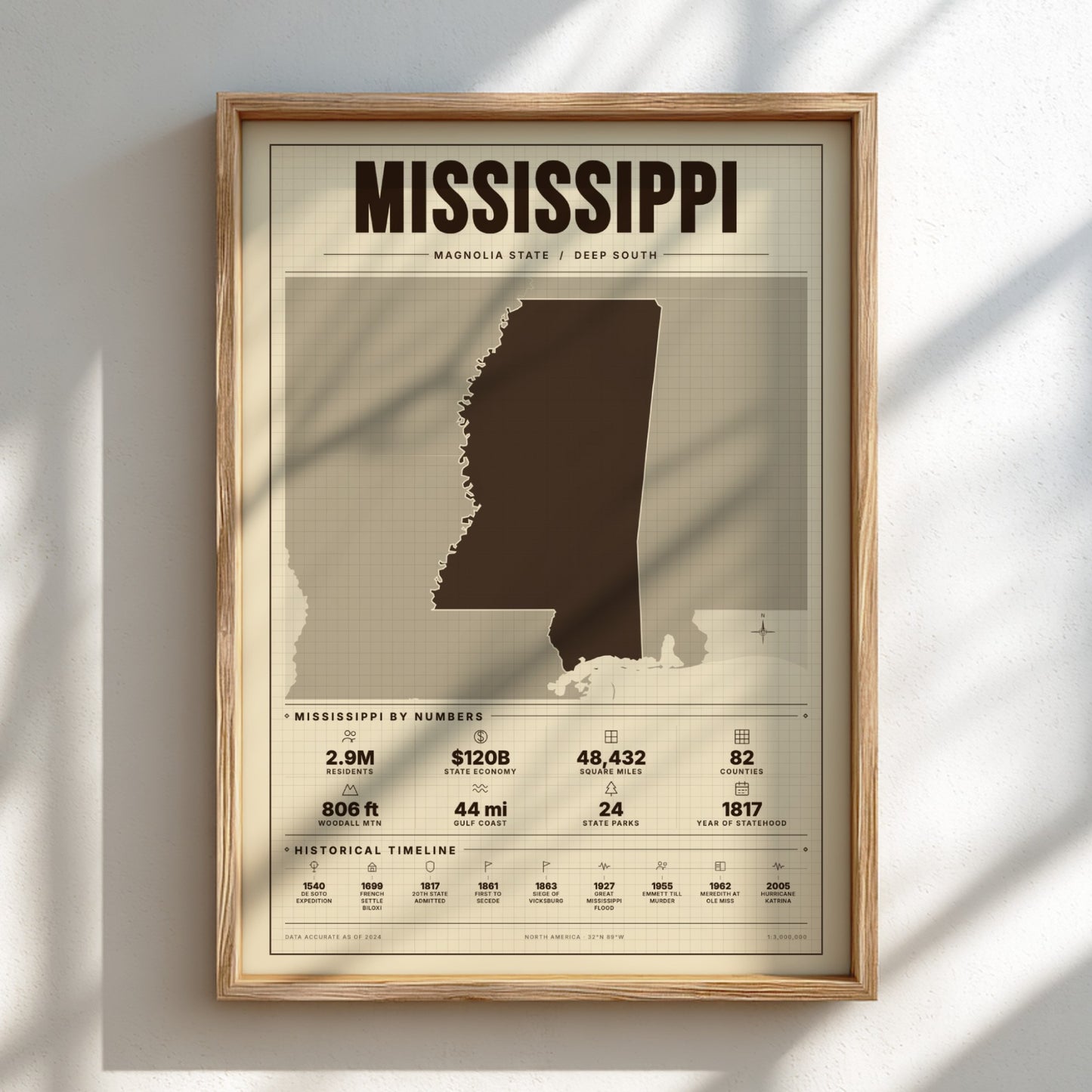 Framed poster of Mississippi with state outline and statistics on a light background