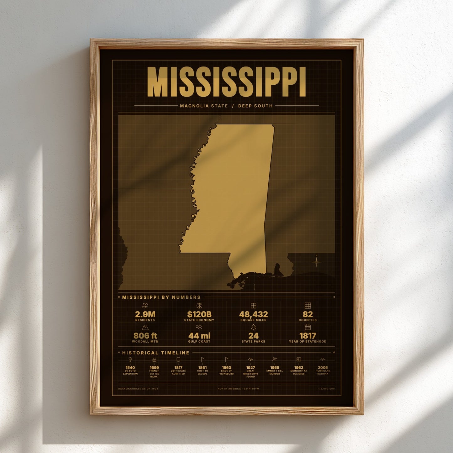 Framed poster of Mississippi with gold and black design on a white wall.