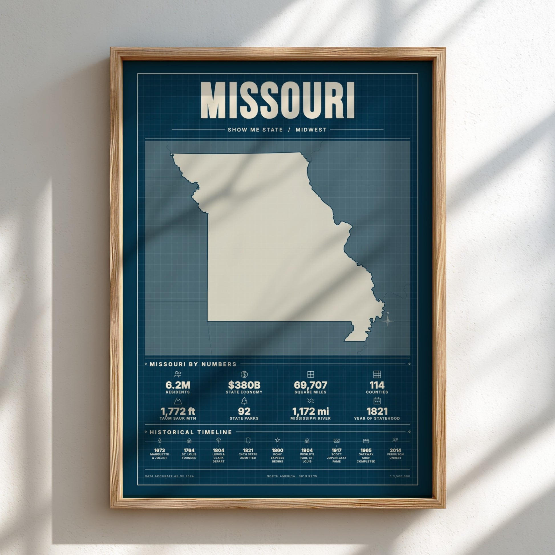 Framed poster of Missouri with state outline and statistics on a blue background