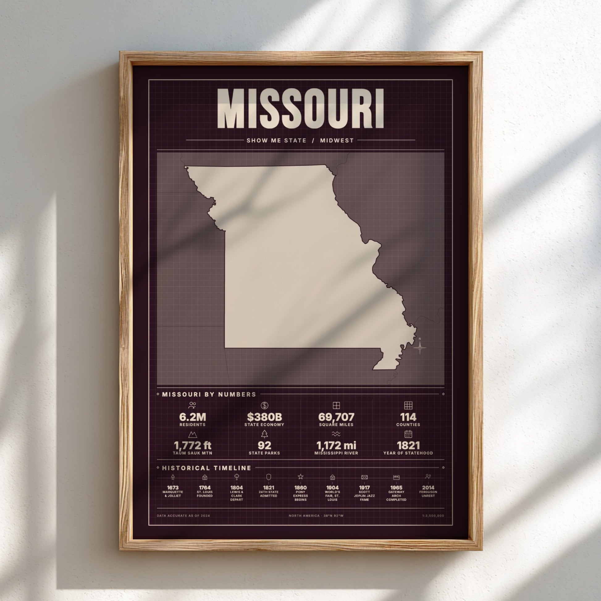 Framed poster of Missouri with state outline and statistics on a light background