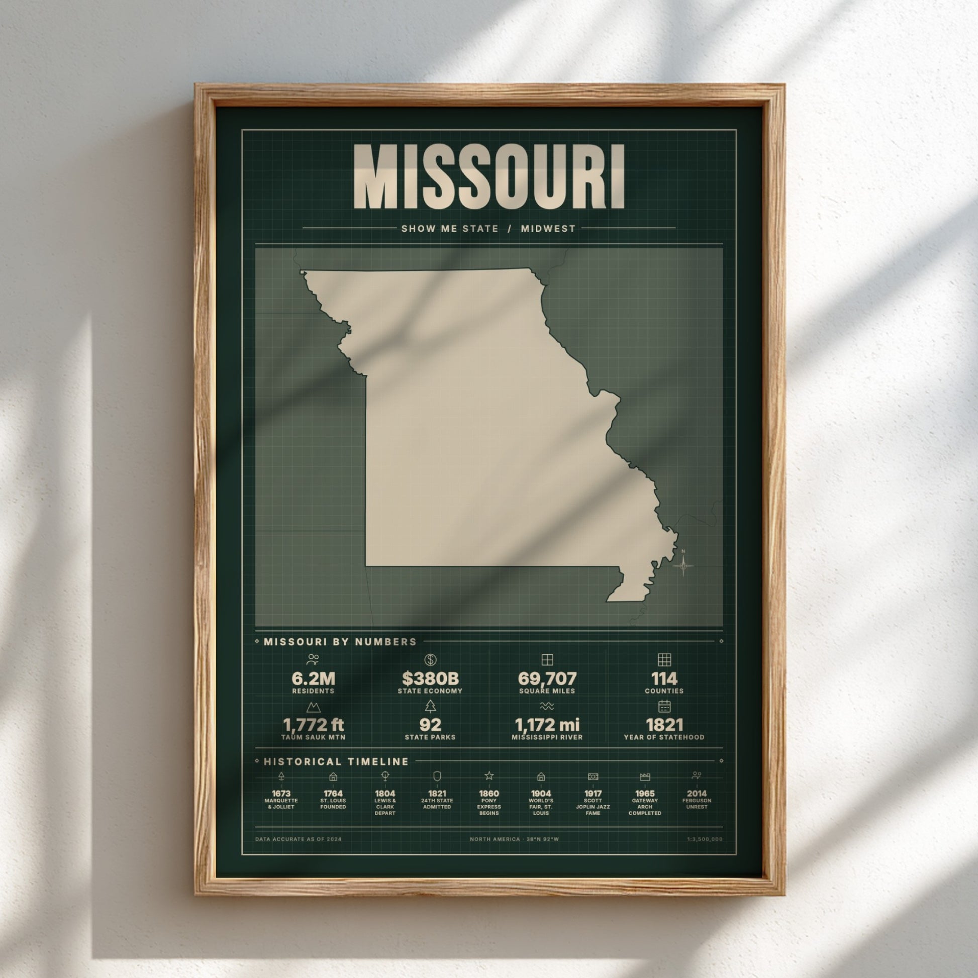 Framed poster of Missouri with state outline and statistics on a light background