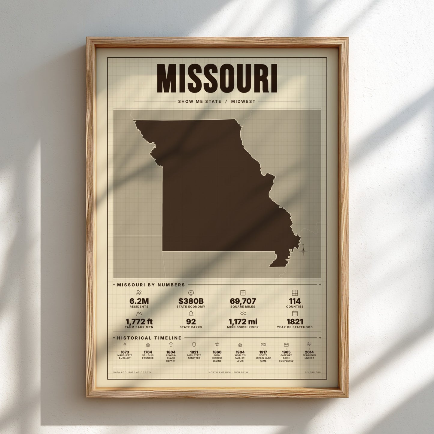 Framed poster of Missouri with state outline and statistics on a light background