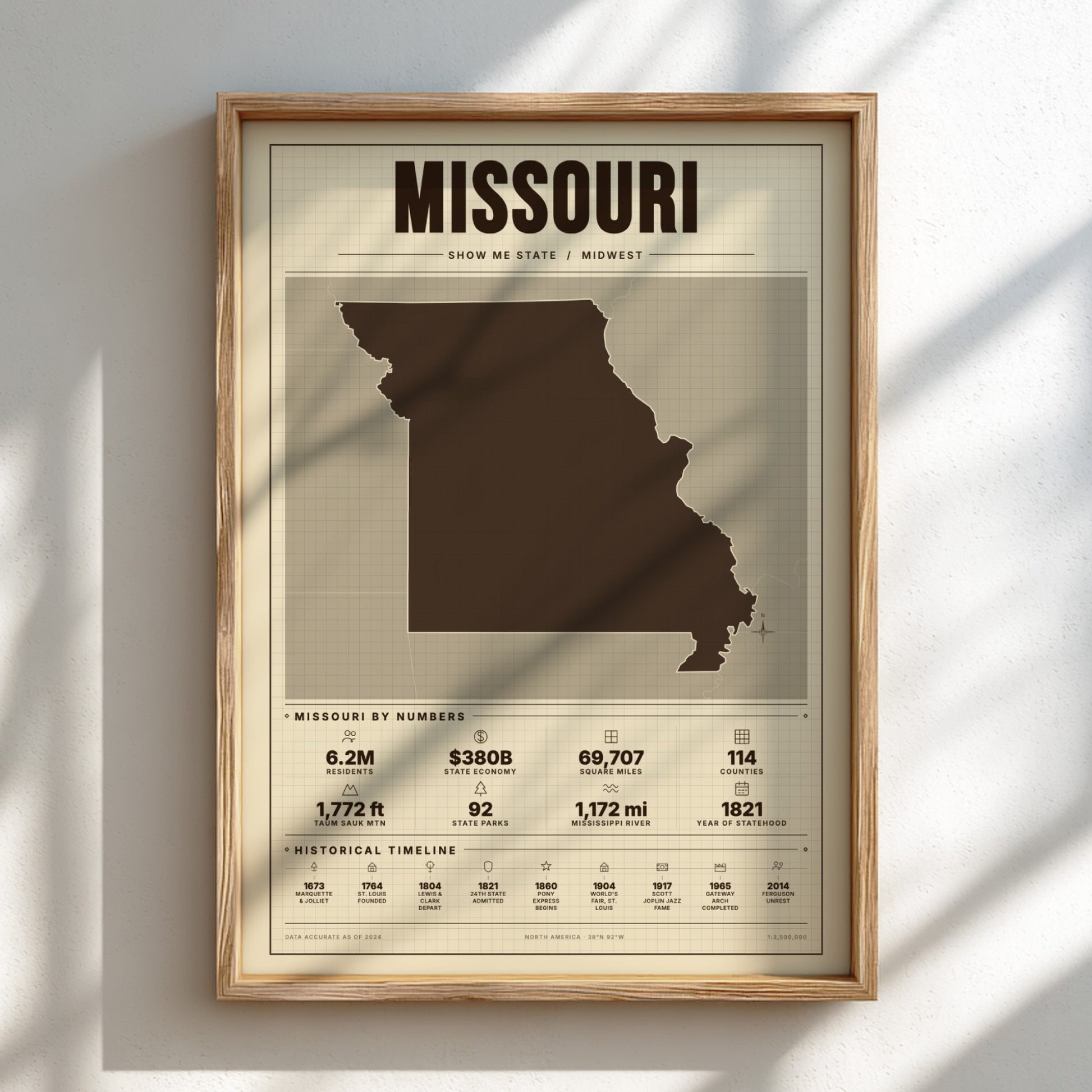 Framed poster of Missouri with state outline and statistics on a light background
