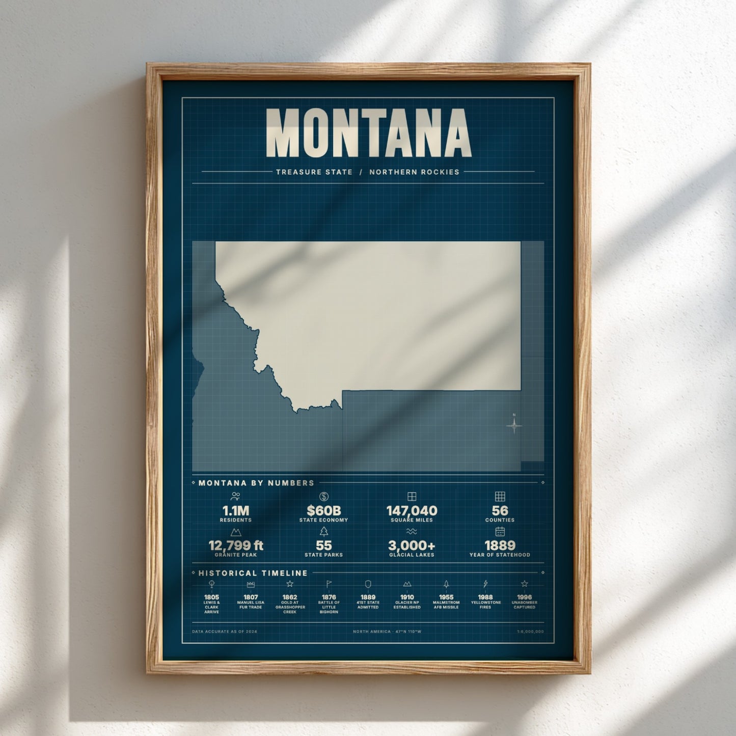 Framed poster of Montana with state map and statistics on a white wall.