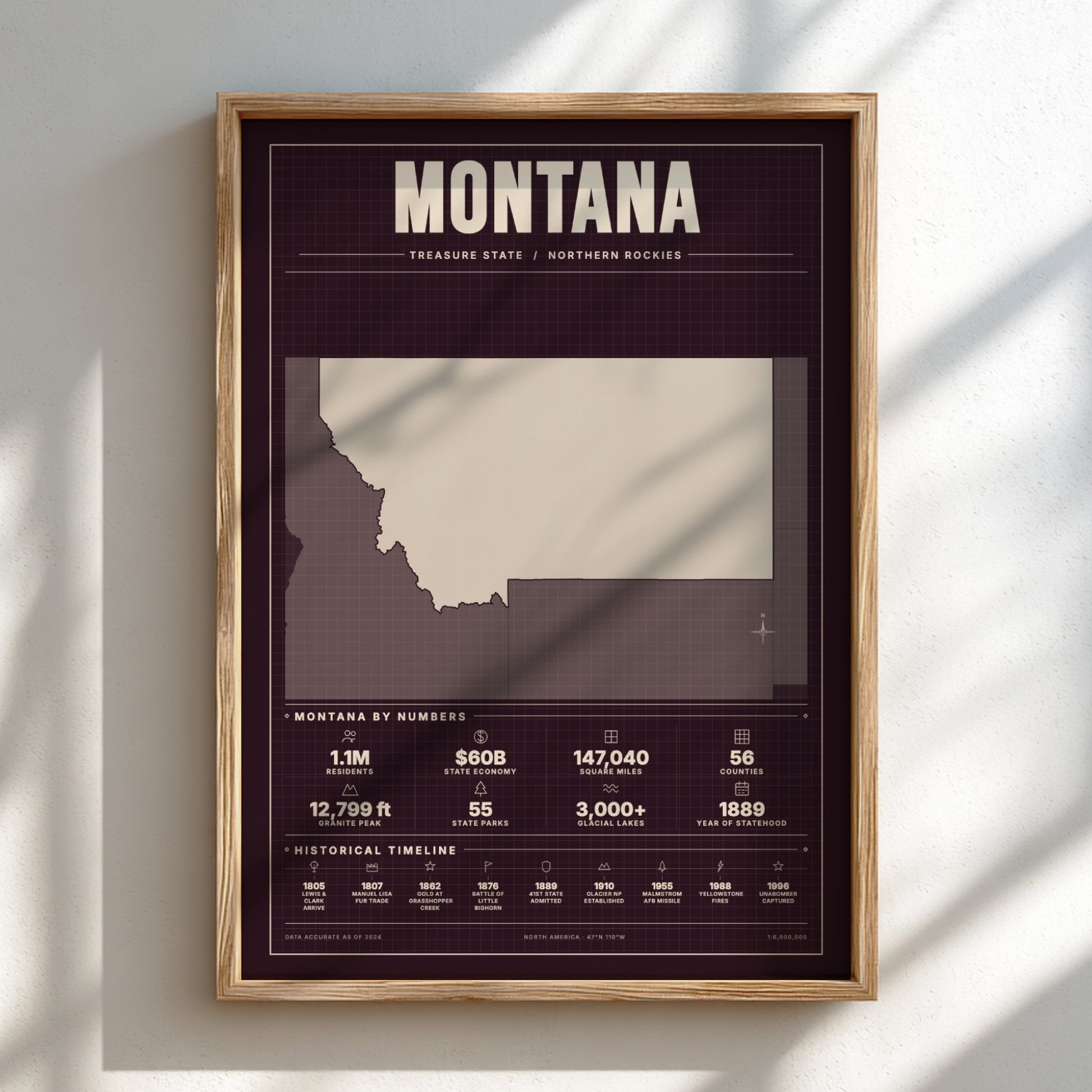 Framed poster of Montana with state outline and statistics on a white wall.